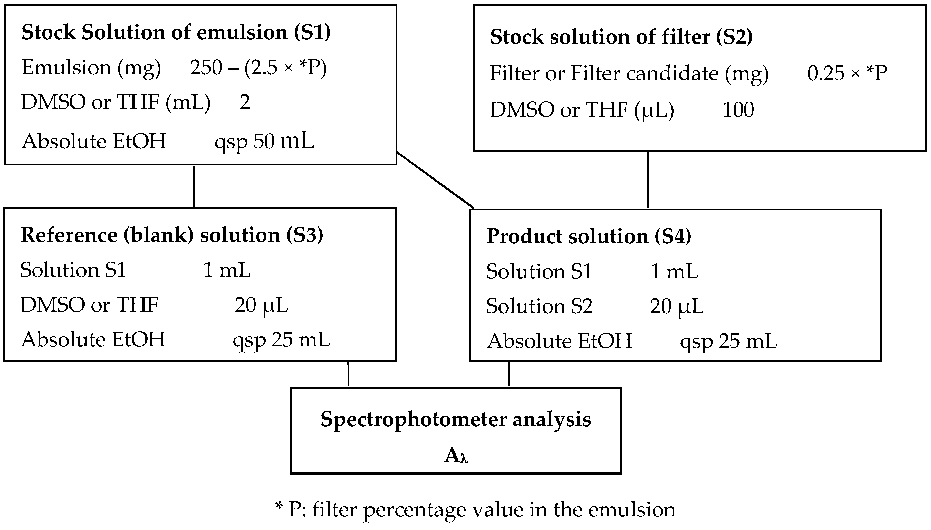 Molecules 22 01162 g009
