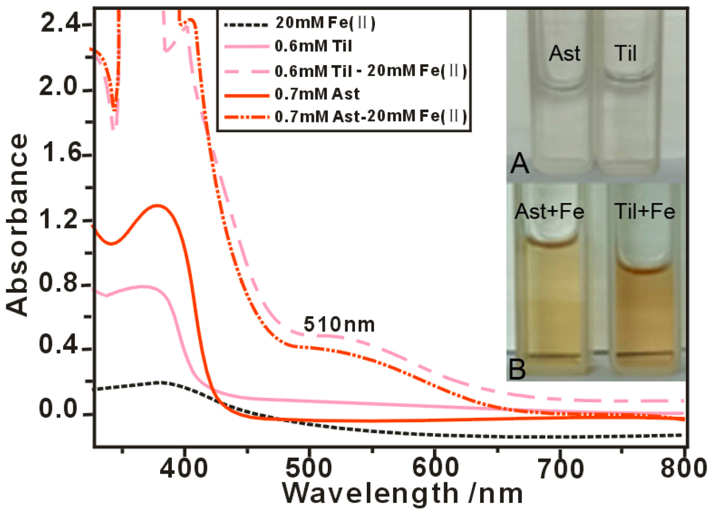 Molecules 22 01165 g003