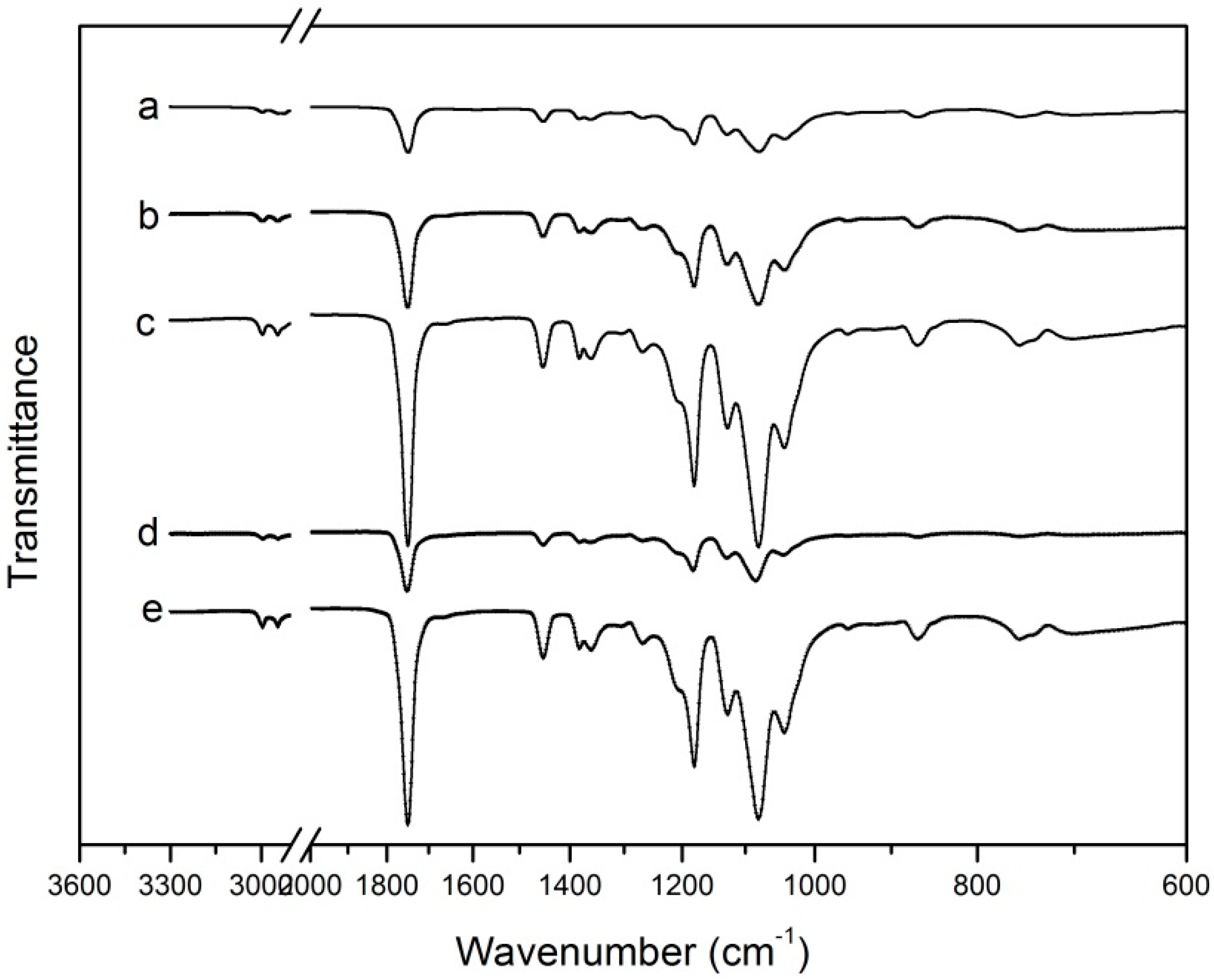Molecules 22 01170 g004