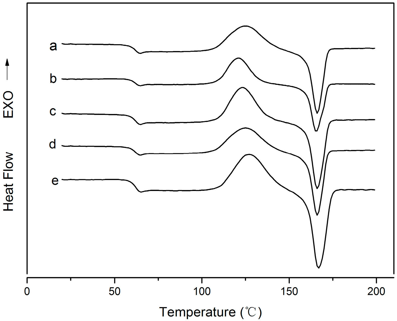 Molecules 22 01170 g005
