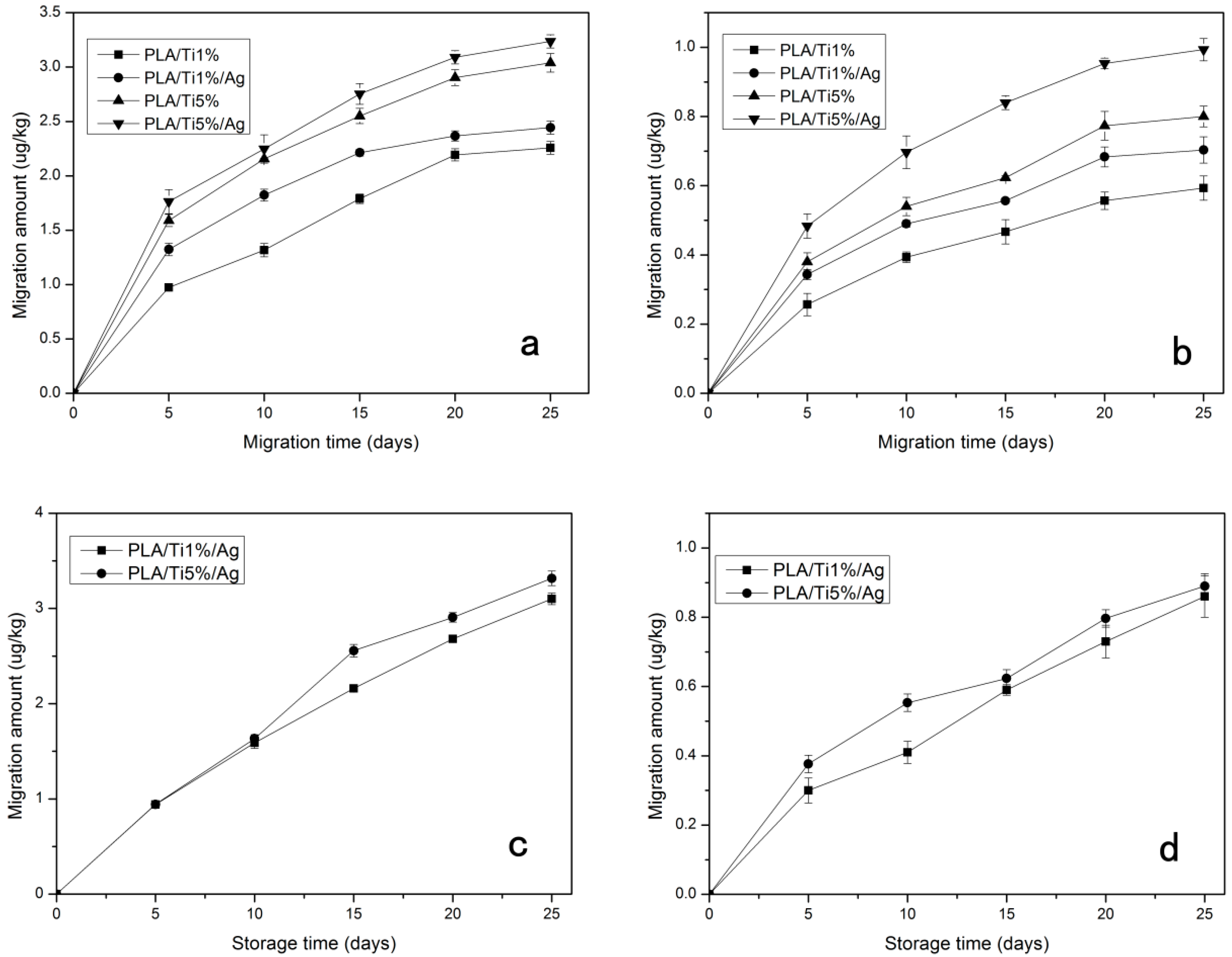 Molecules 22 01170 g008