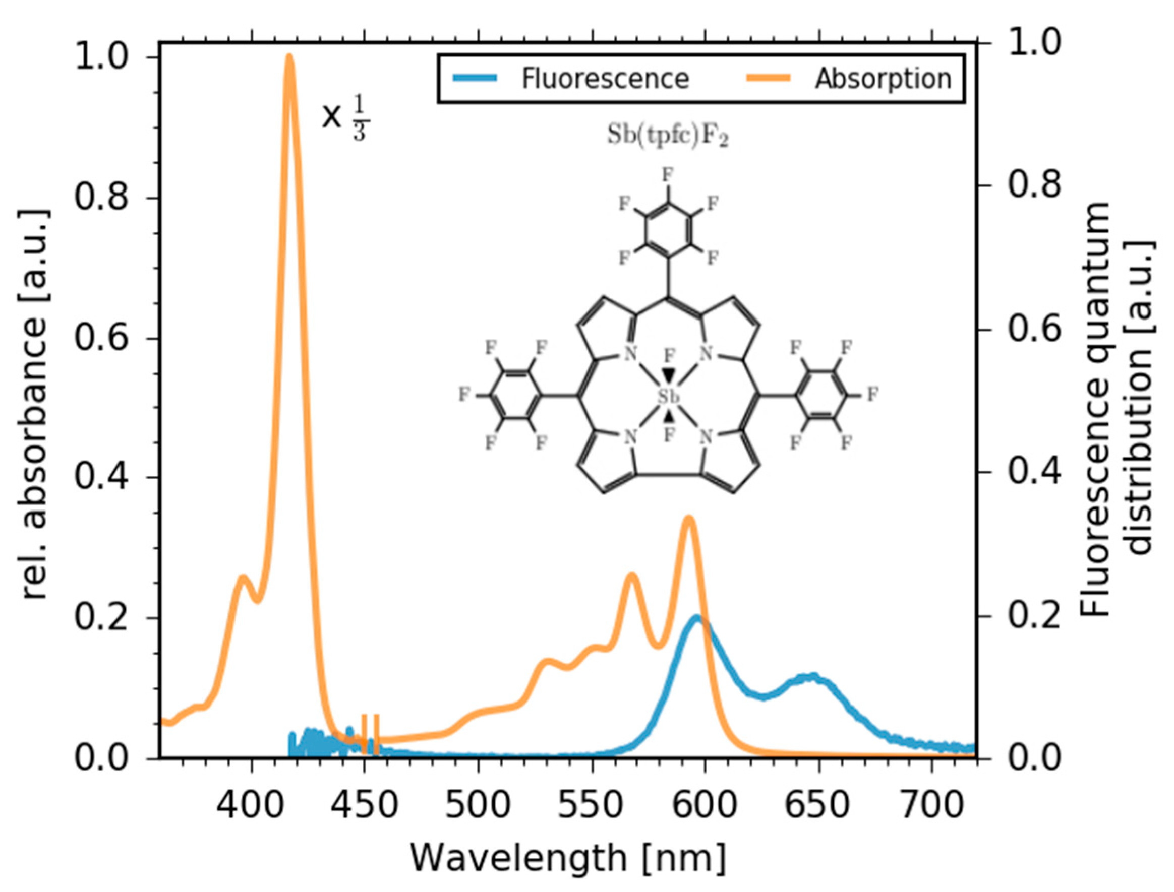 Molecules 22 01174 g001
