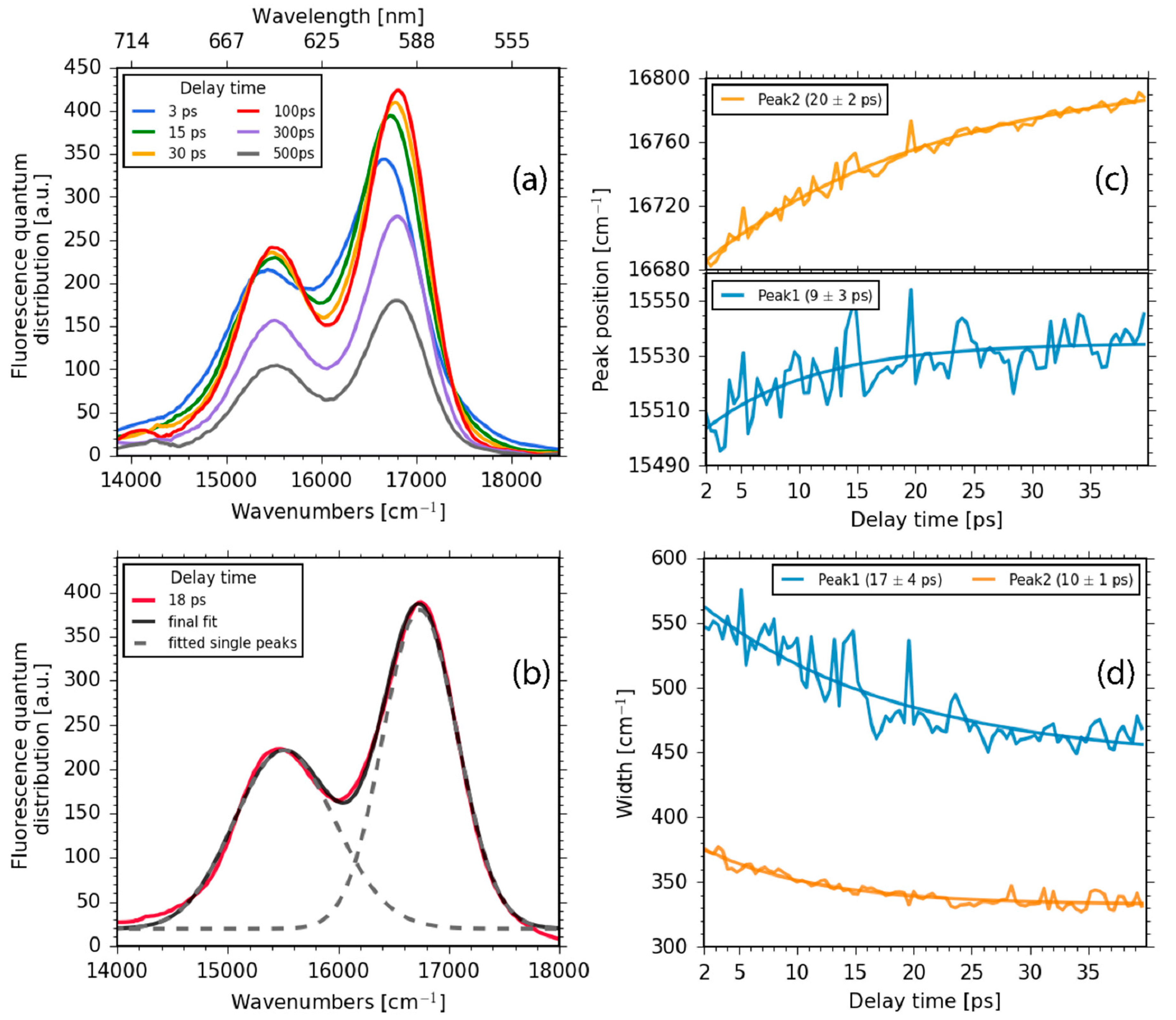 Molecules 22 01174 g004