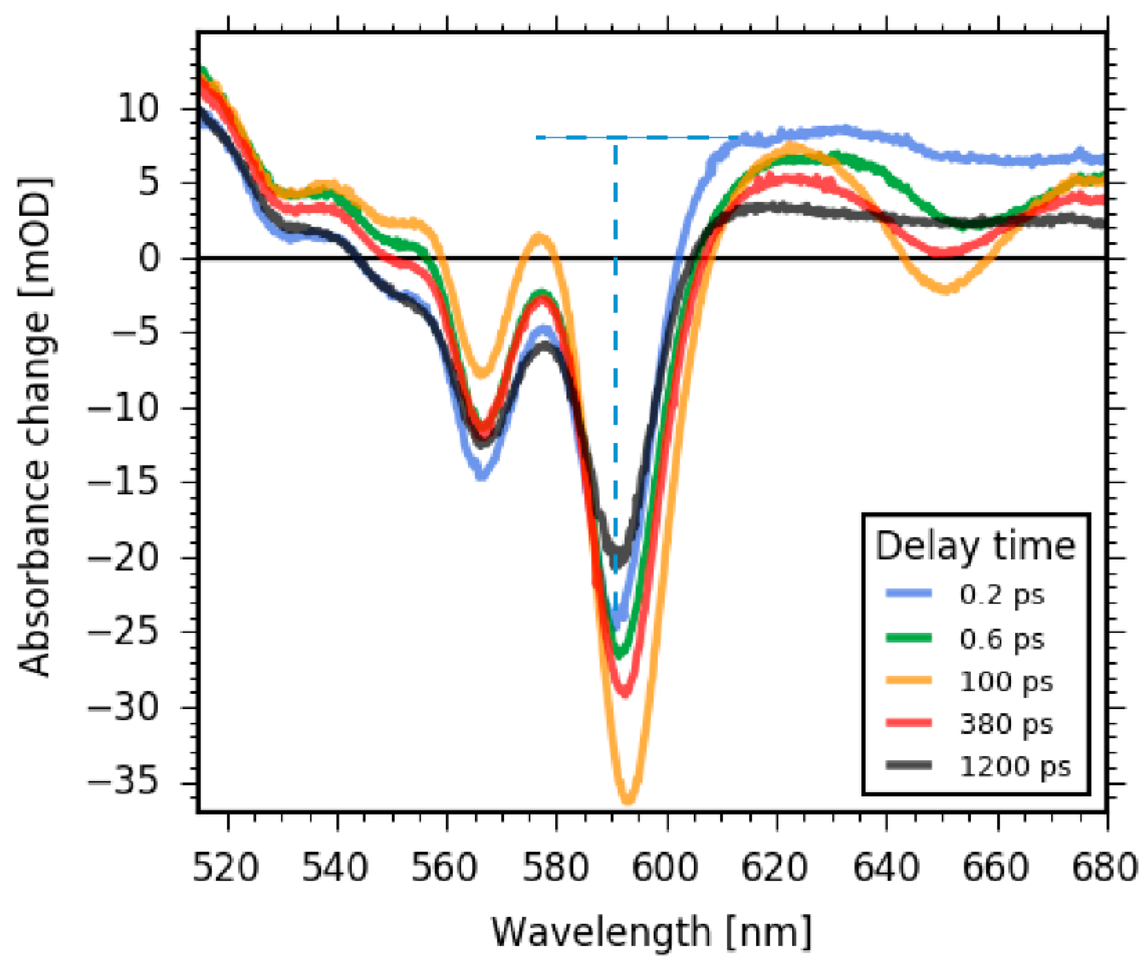 Molecules 22 01174 g006