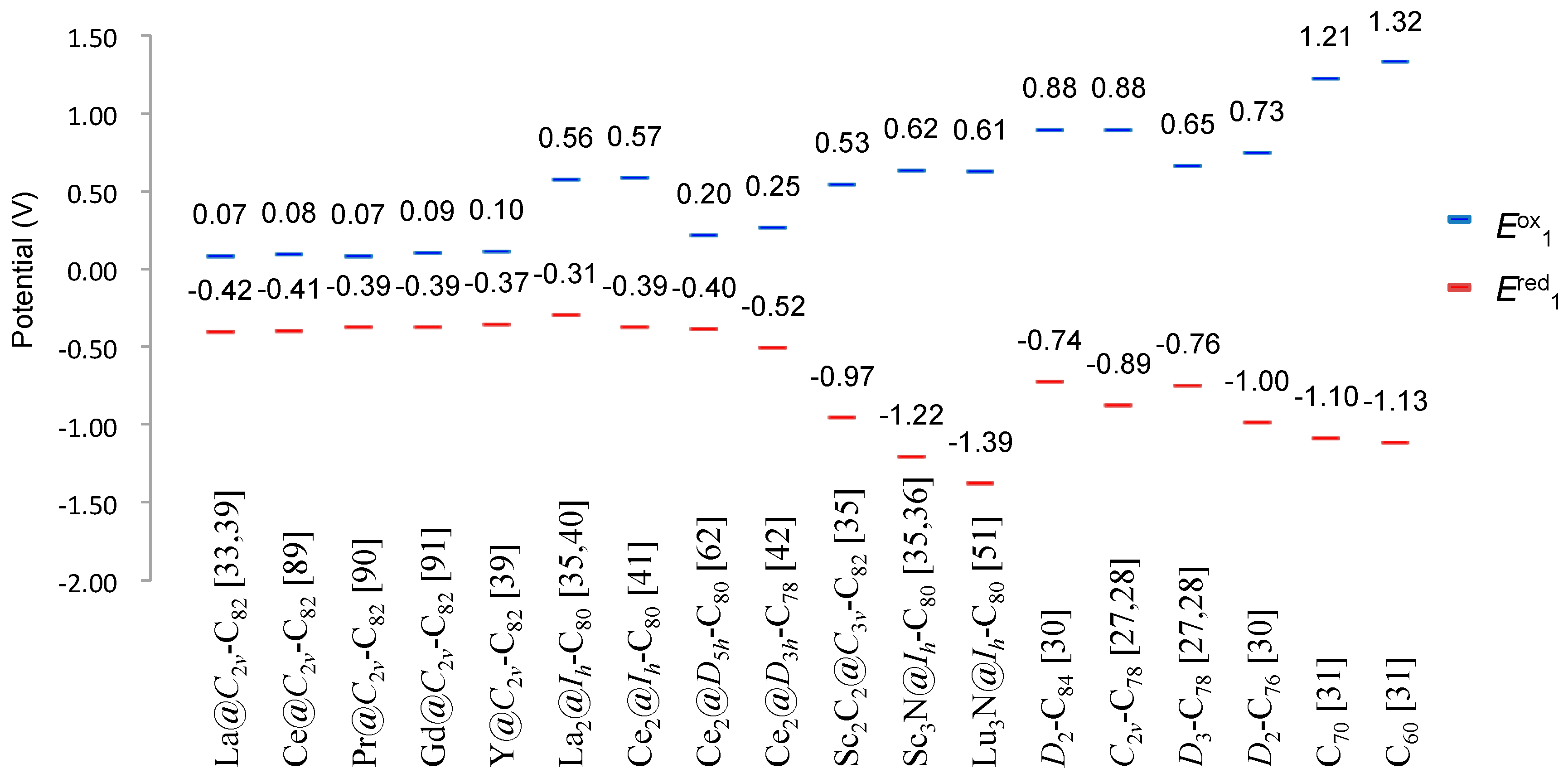 Molecules 22 01179 g002