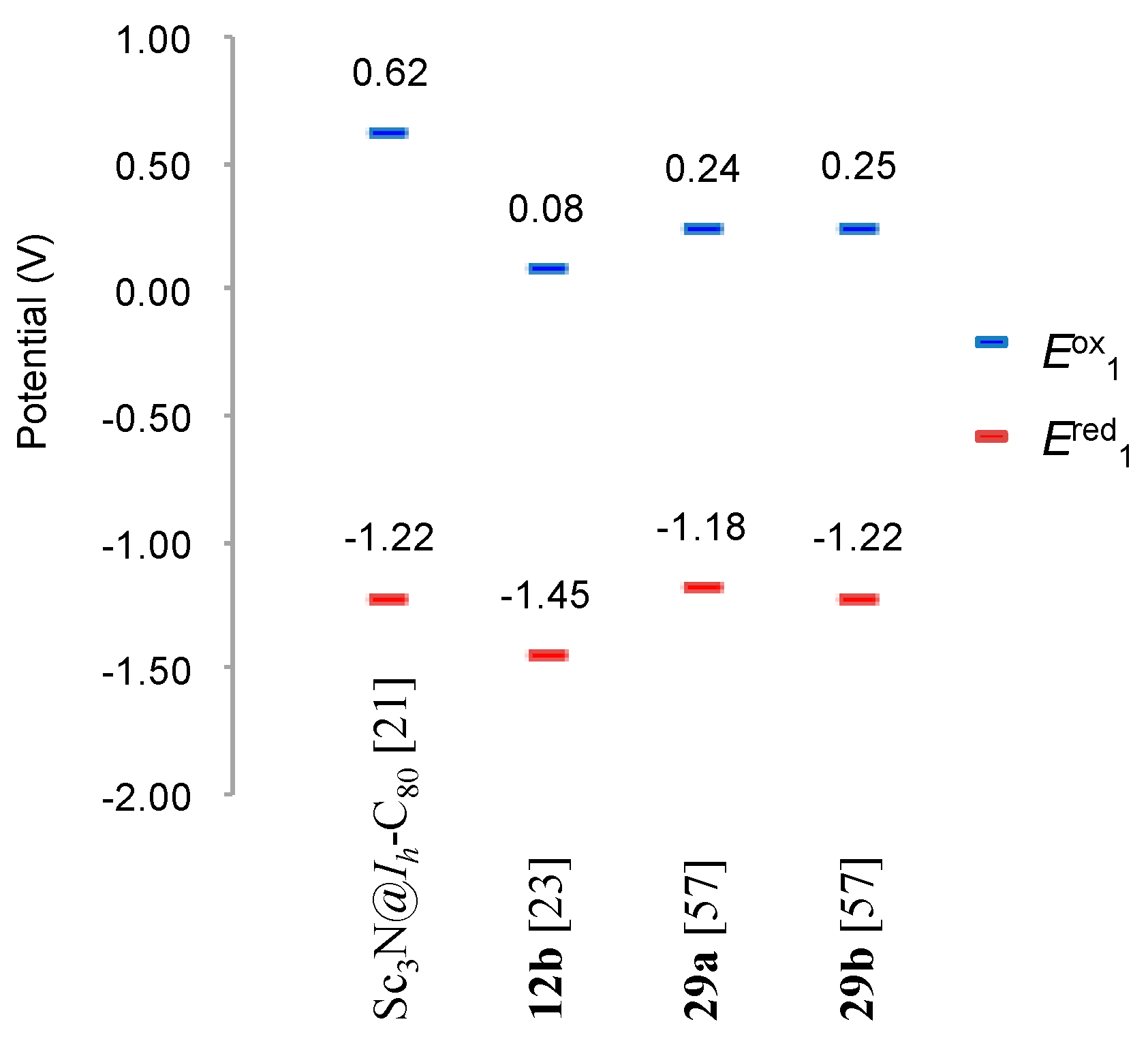 Molecules 22 01179 g004