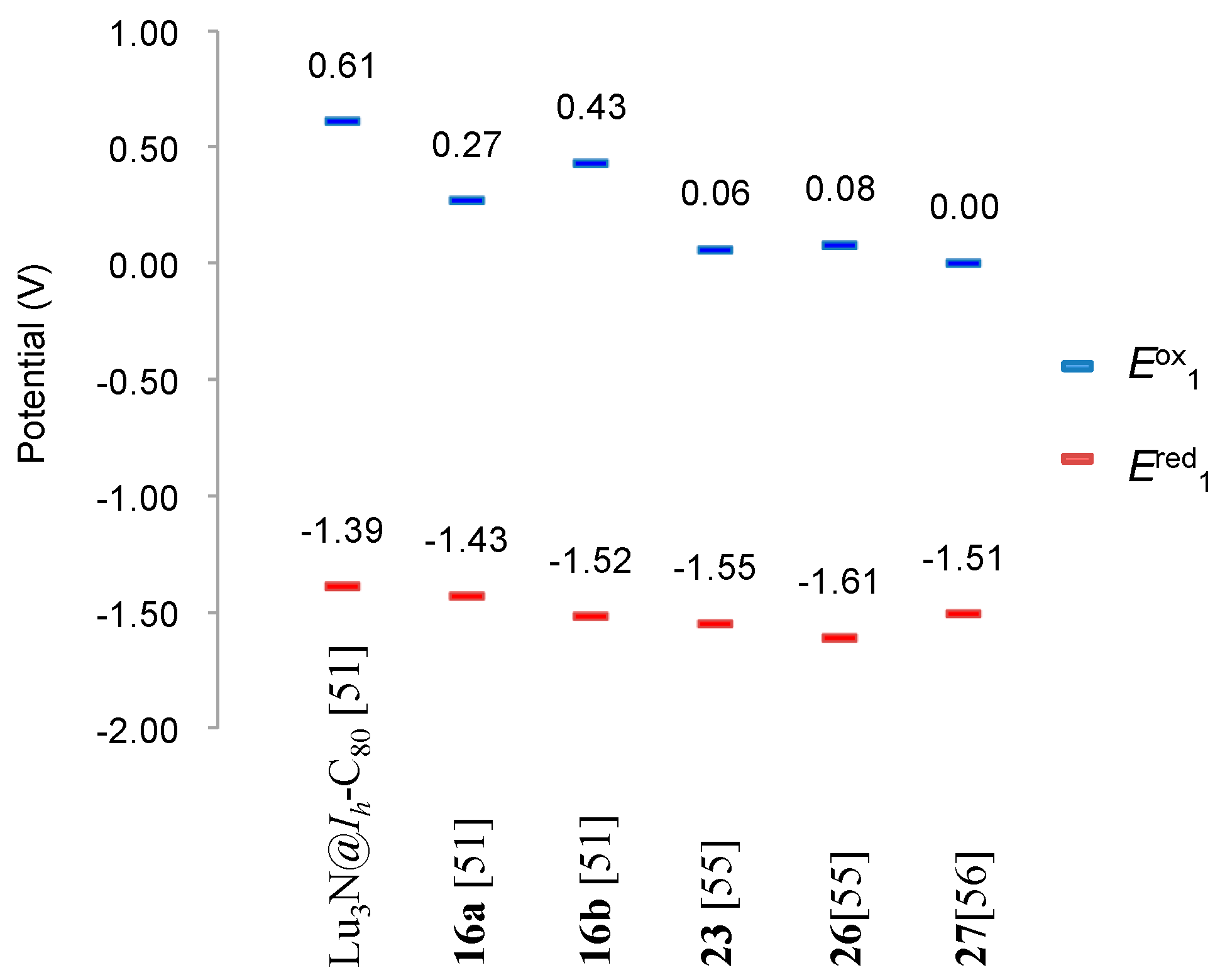 Molecules 22 01179 g005
