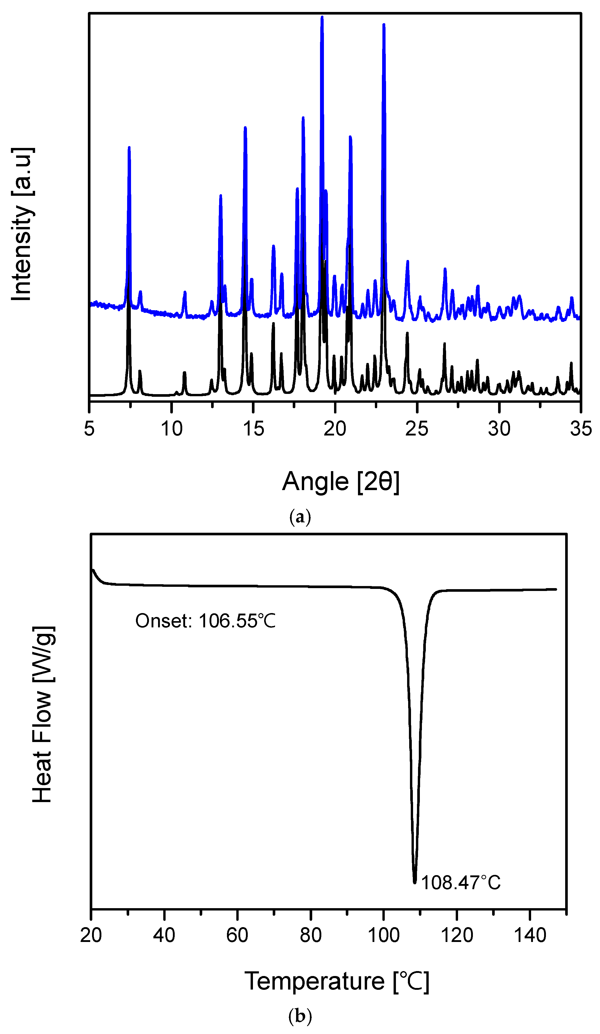 Molecules 22 01182 g005