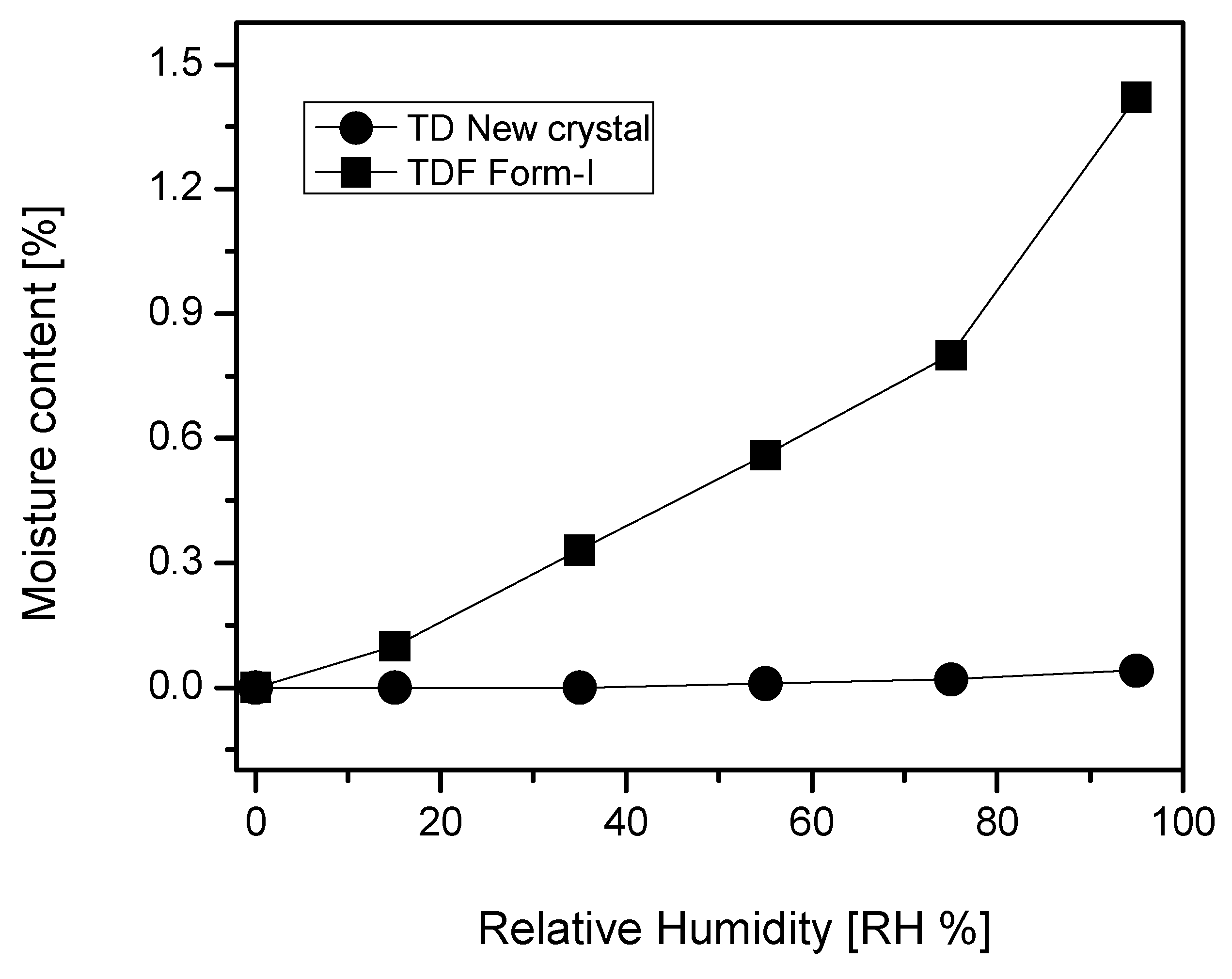 Molecules 22 01182 g006
