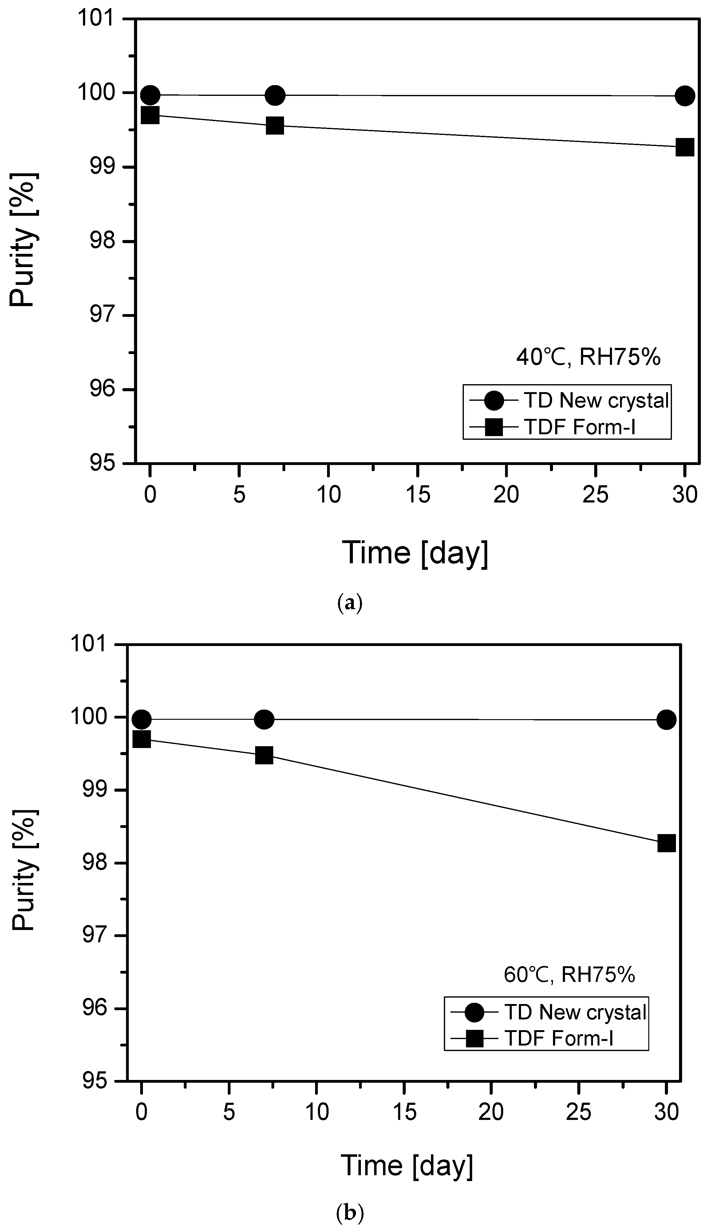 Molecules 22 01182 g007a