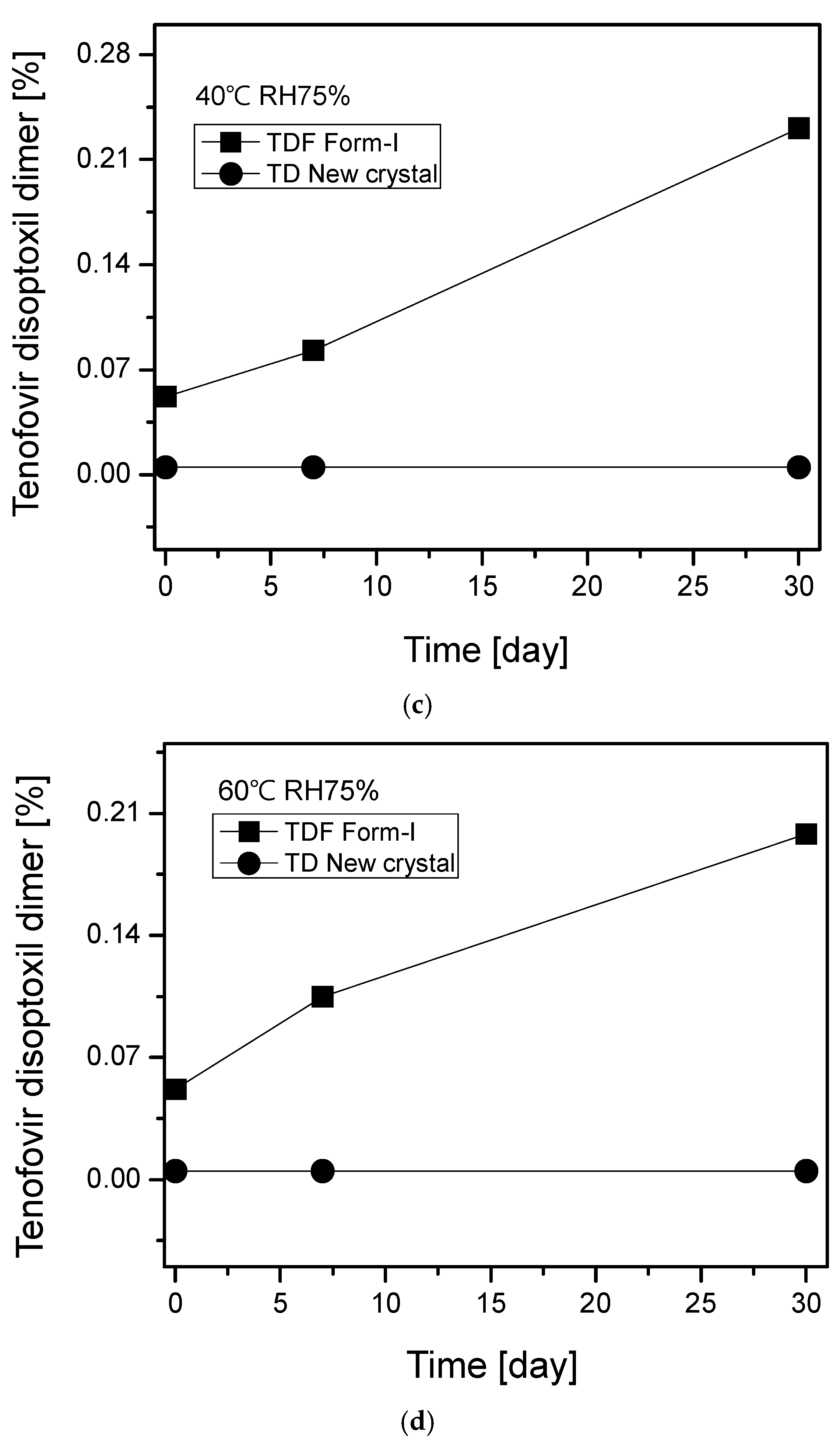 Molecules 22 01182 g007b