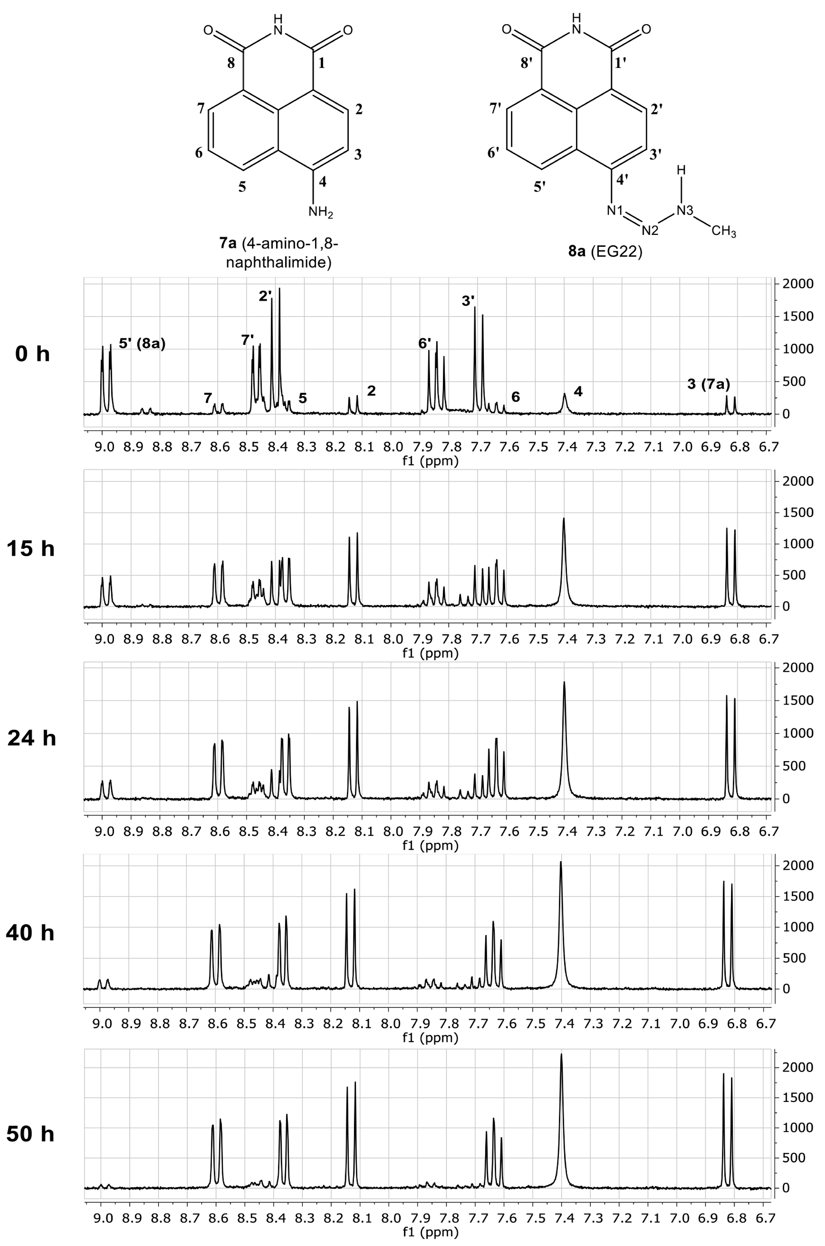 Molecules 22 01183 g001