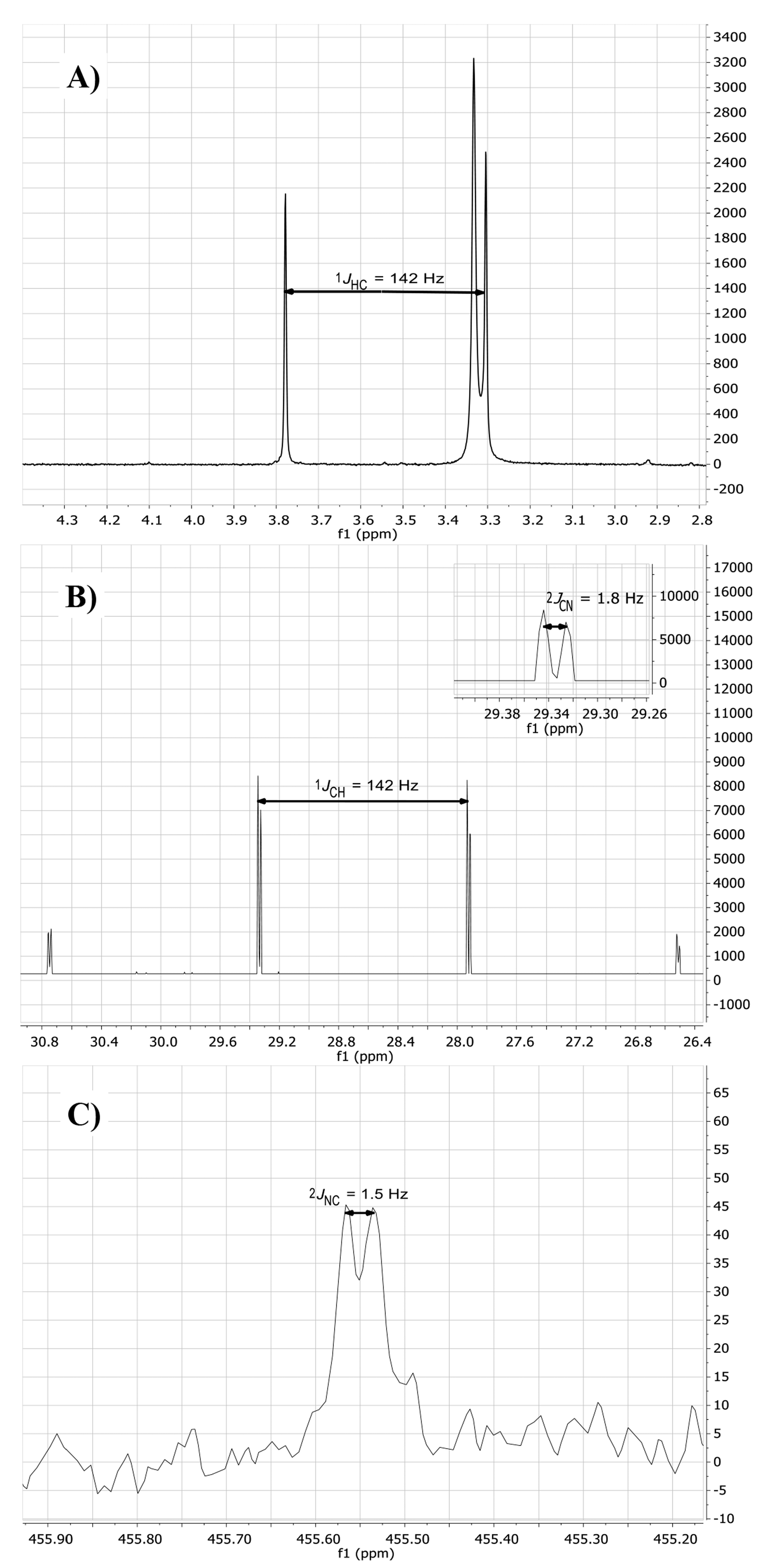 Molecules 22 01183 g003