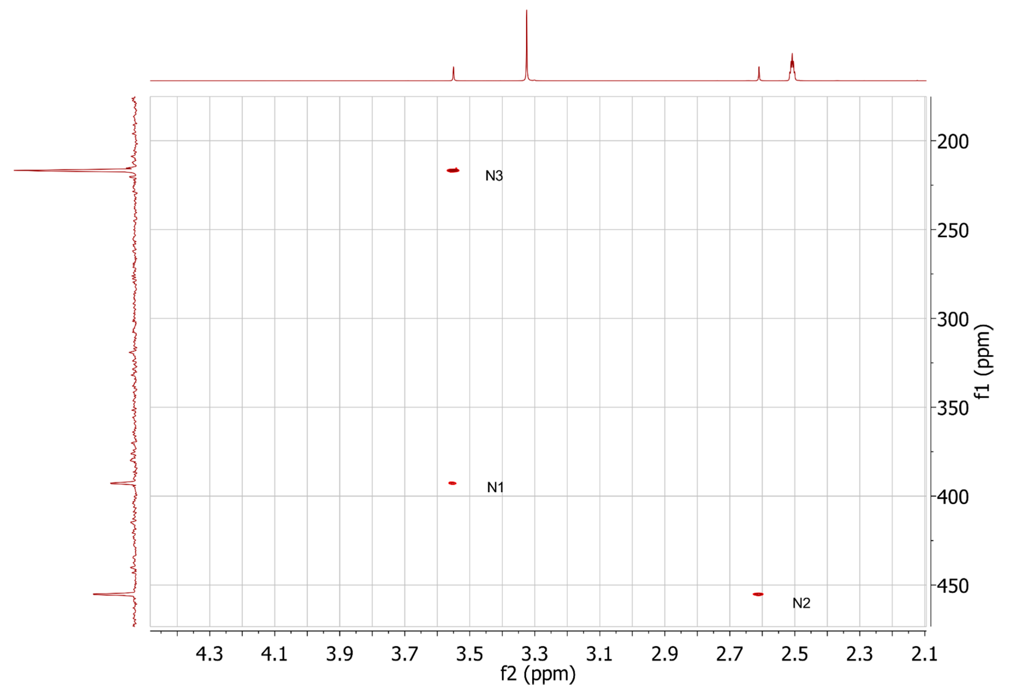 Molecules 22 01183 g005