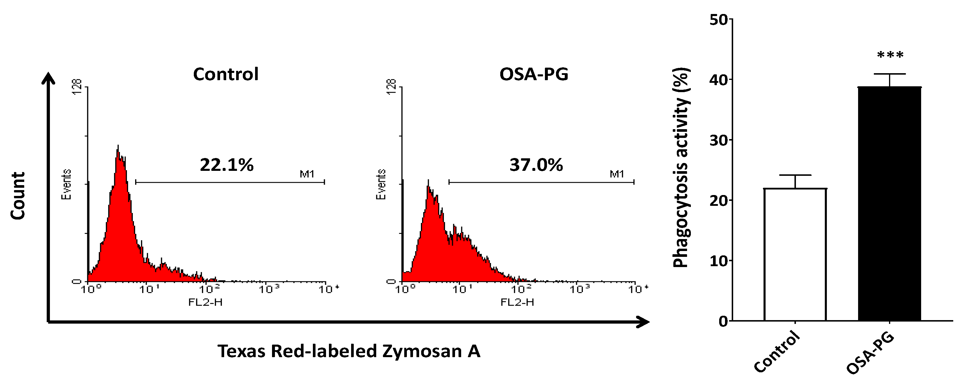 Molecules 22 01187 g003
