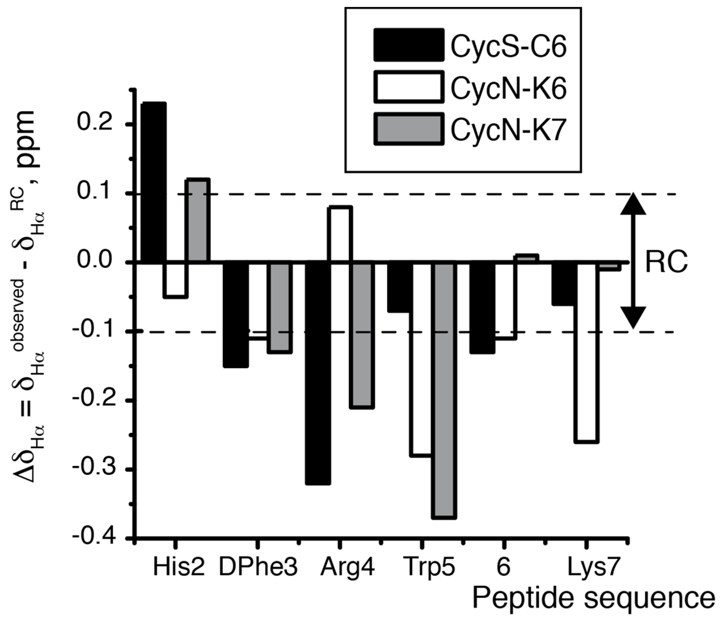 Molecules 22 01189 g003 Molecules 22 01189 g003