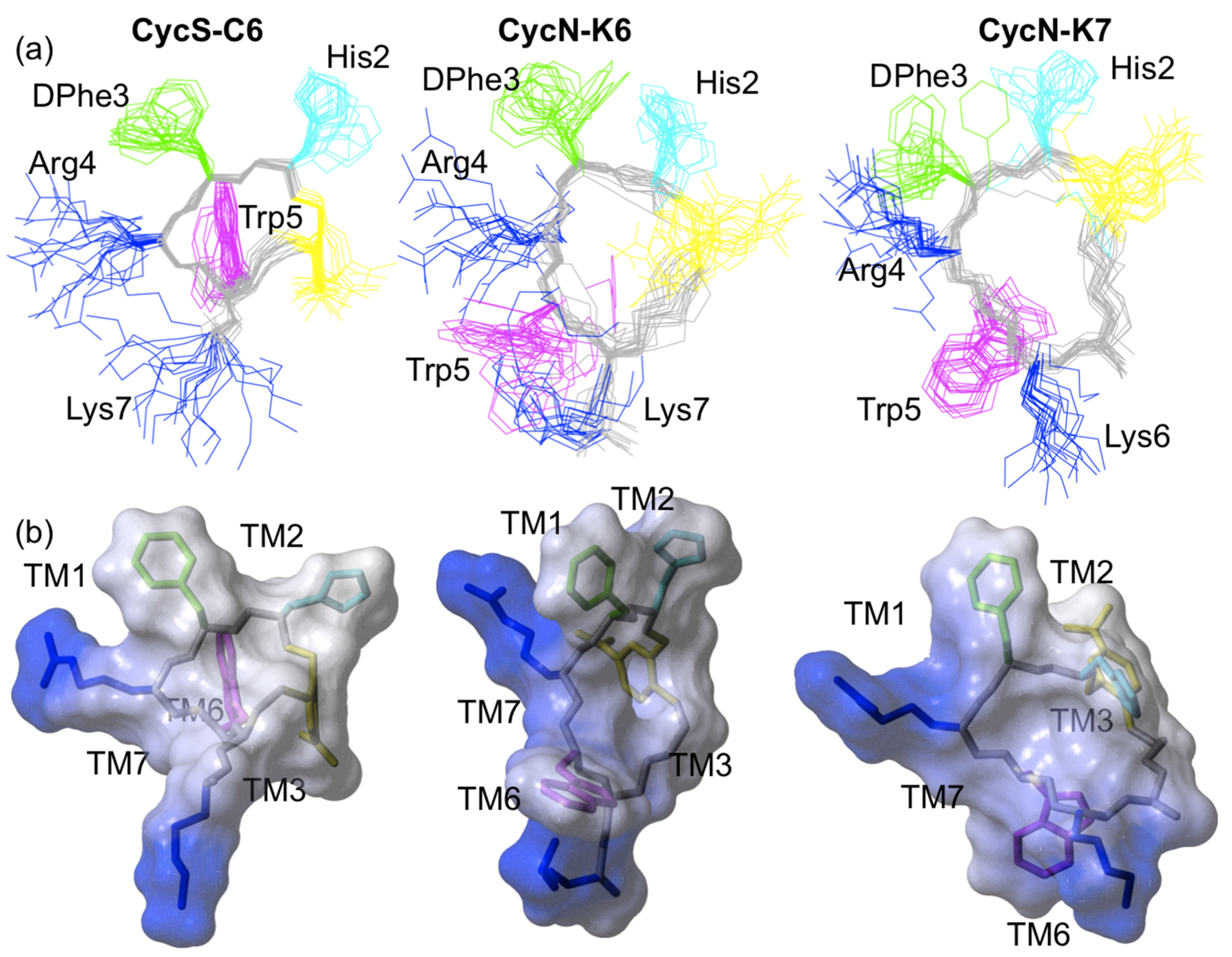 Molecules 22 01189 g004 Molecules 22 01189 g004
