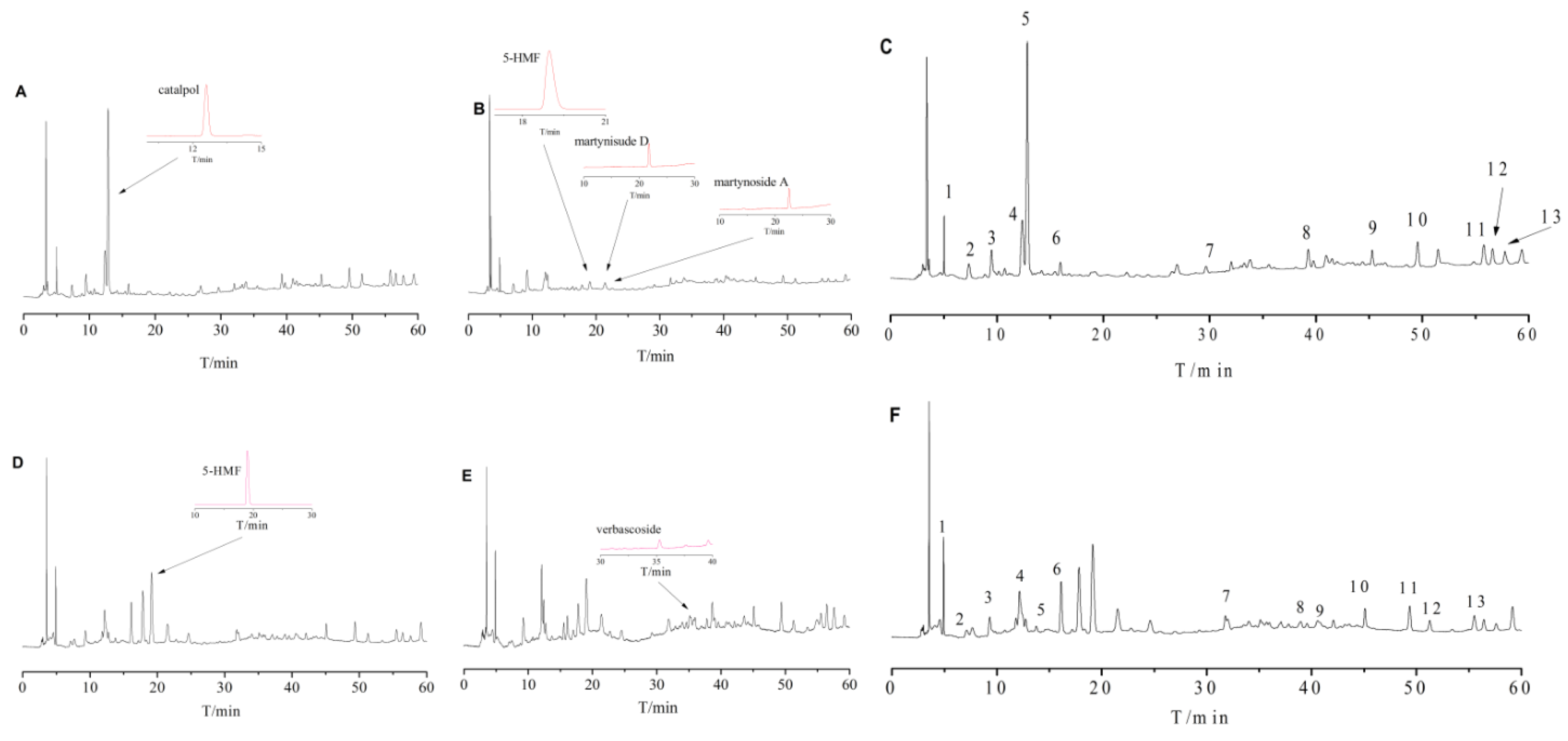 Molecules 22 01193 g001