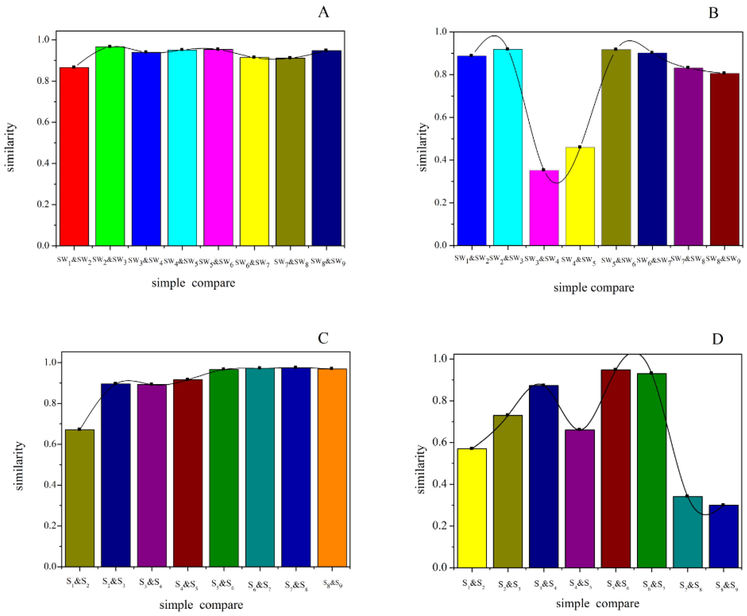 Molecules 22 01193 g003