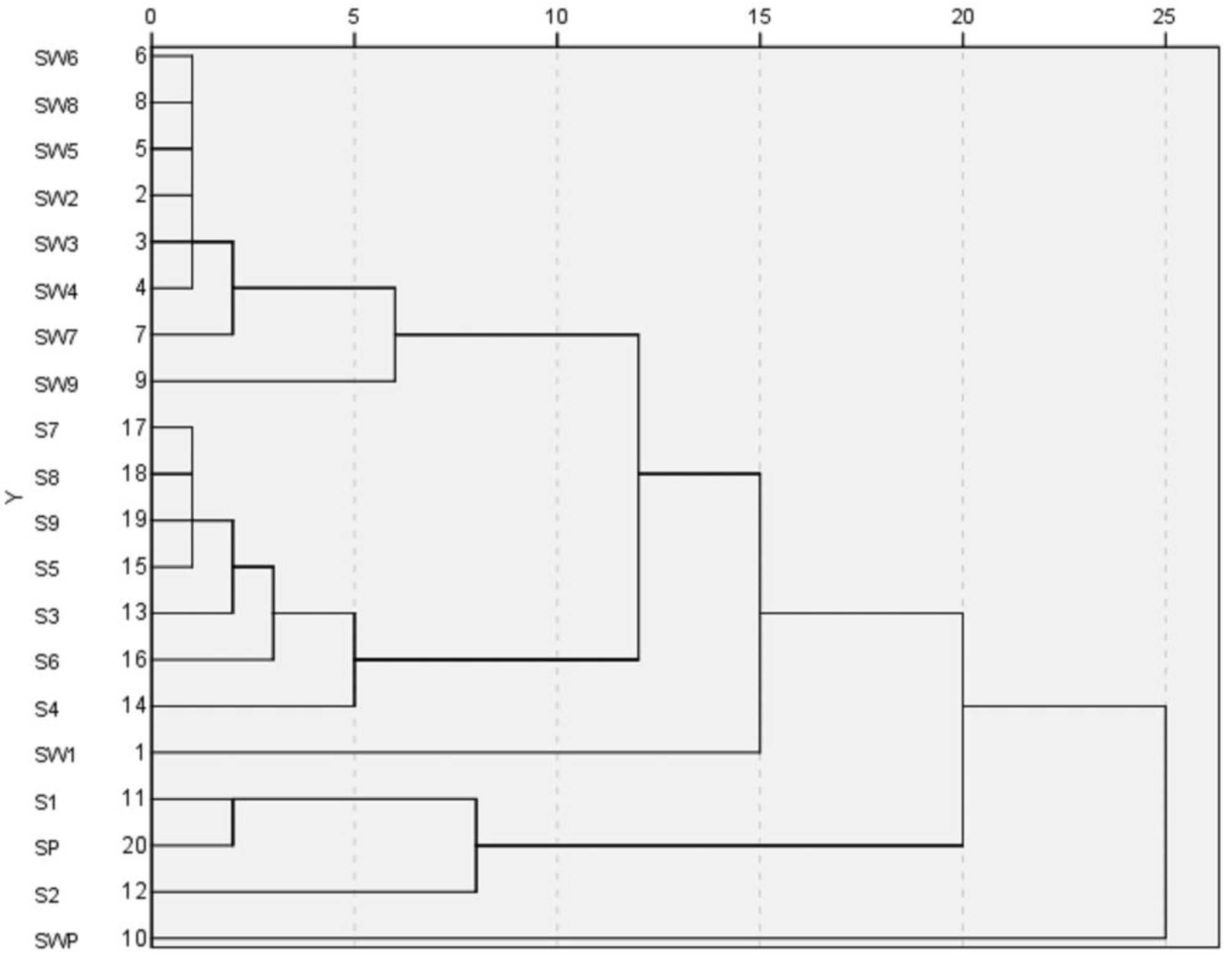 Molecules 22 01193 g004