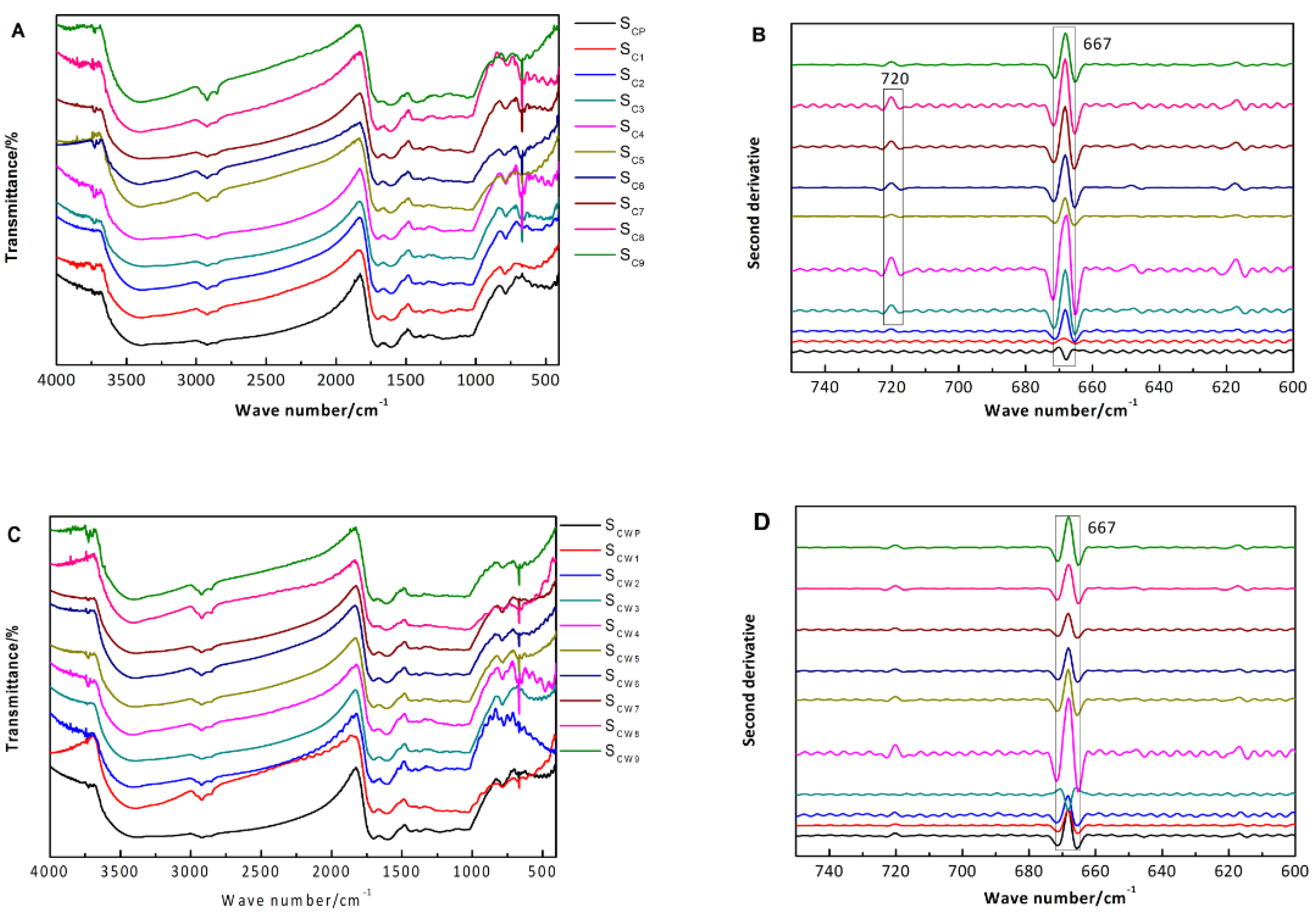 Molecules 22 01193 g006