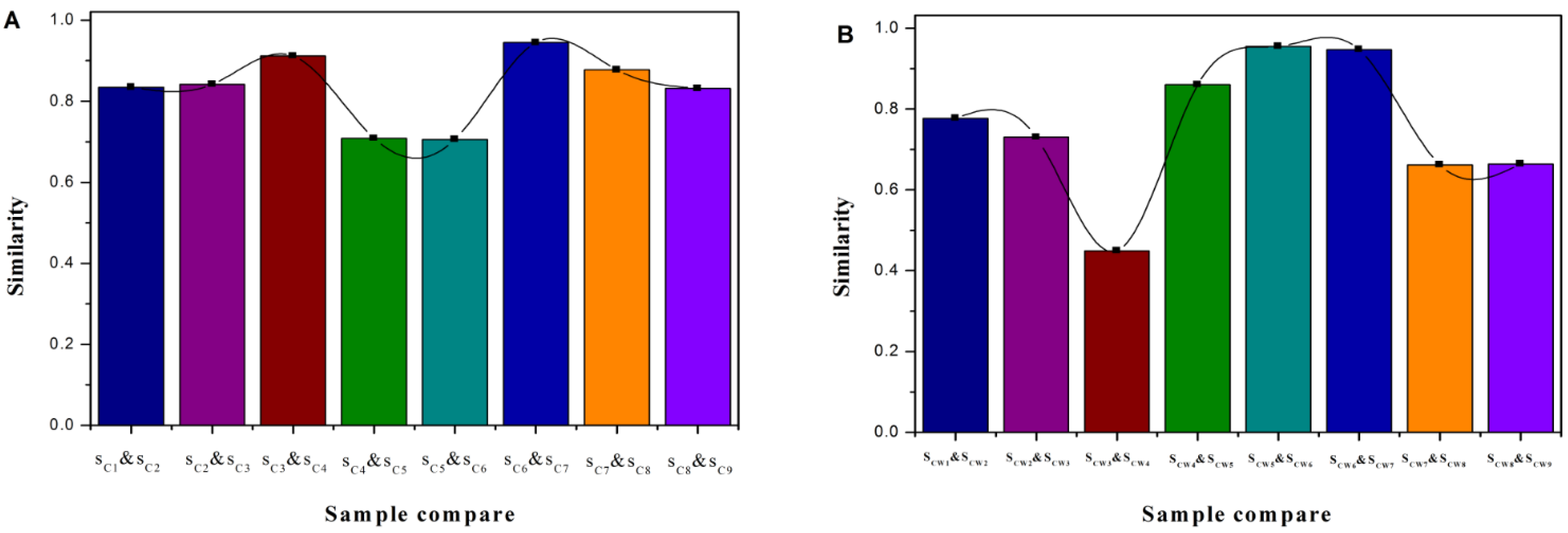 Molecules 22 01193 g007