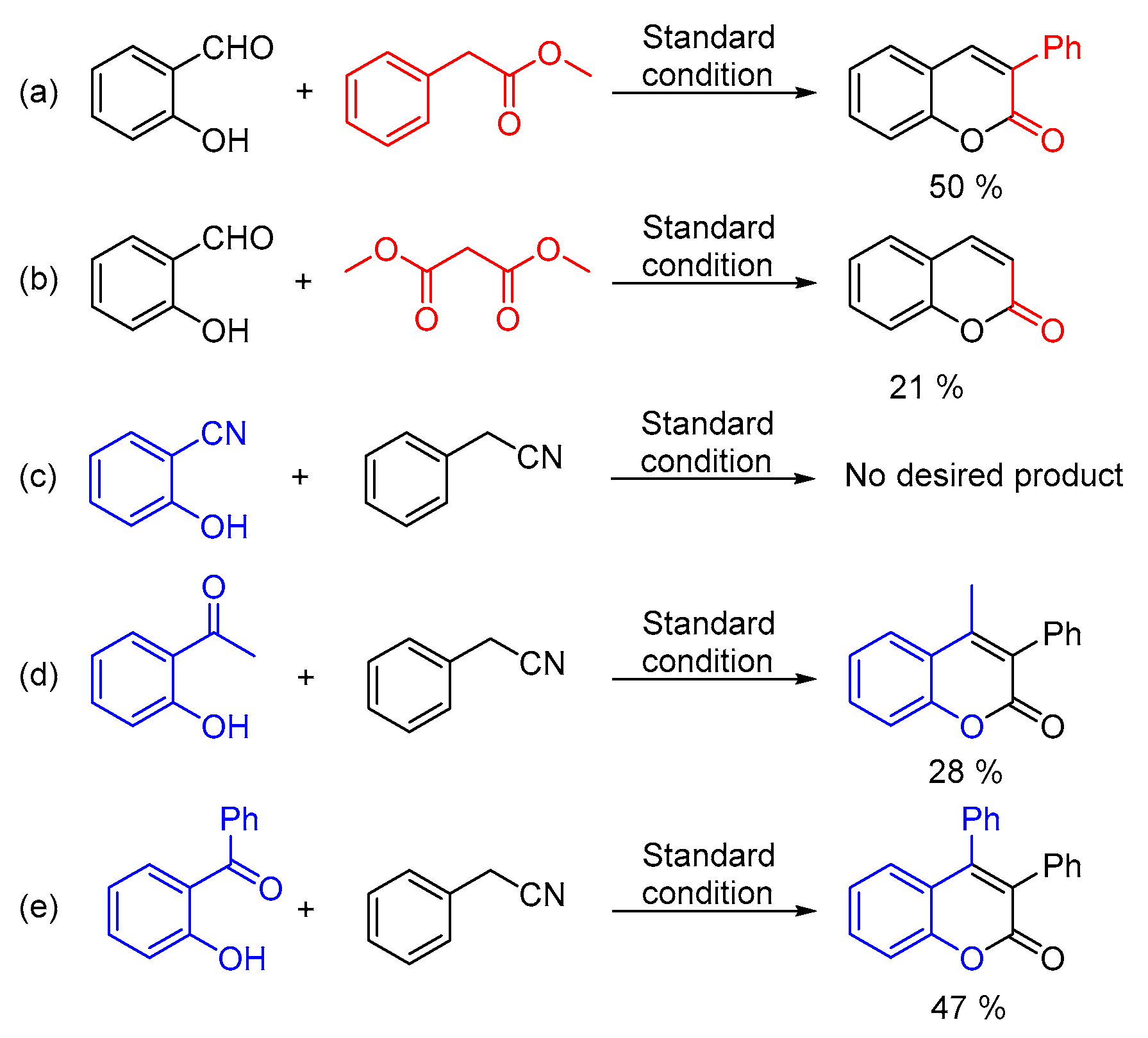 Molecules 22 01197 sch002