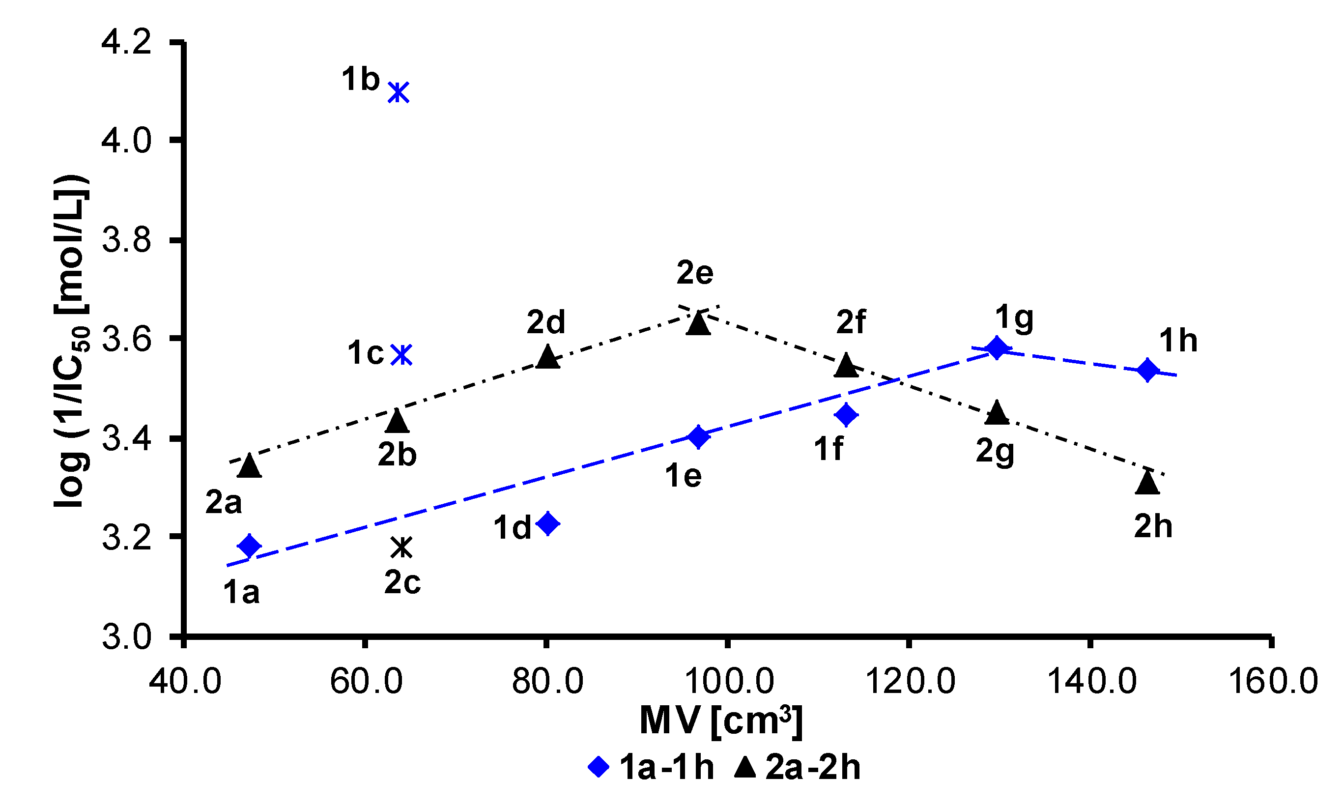 Molecules 22 01199 g002