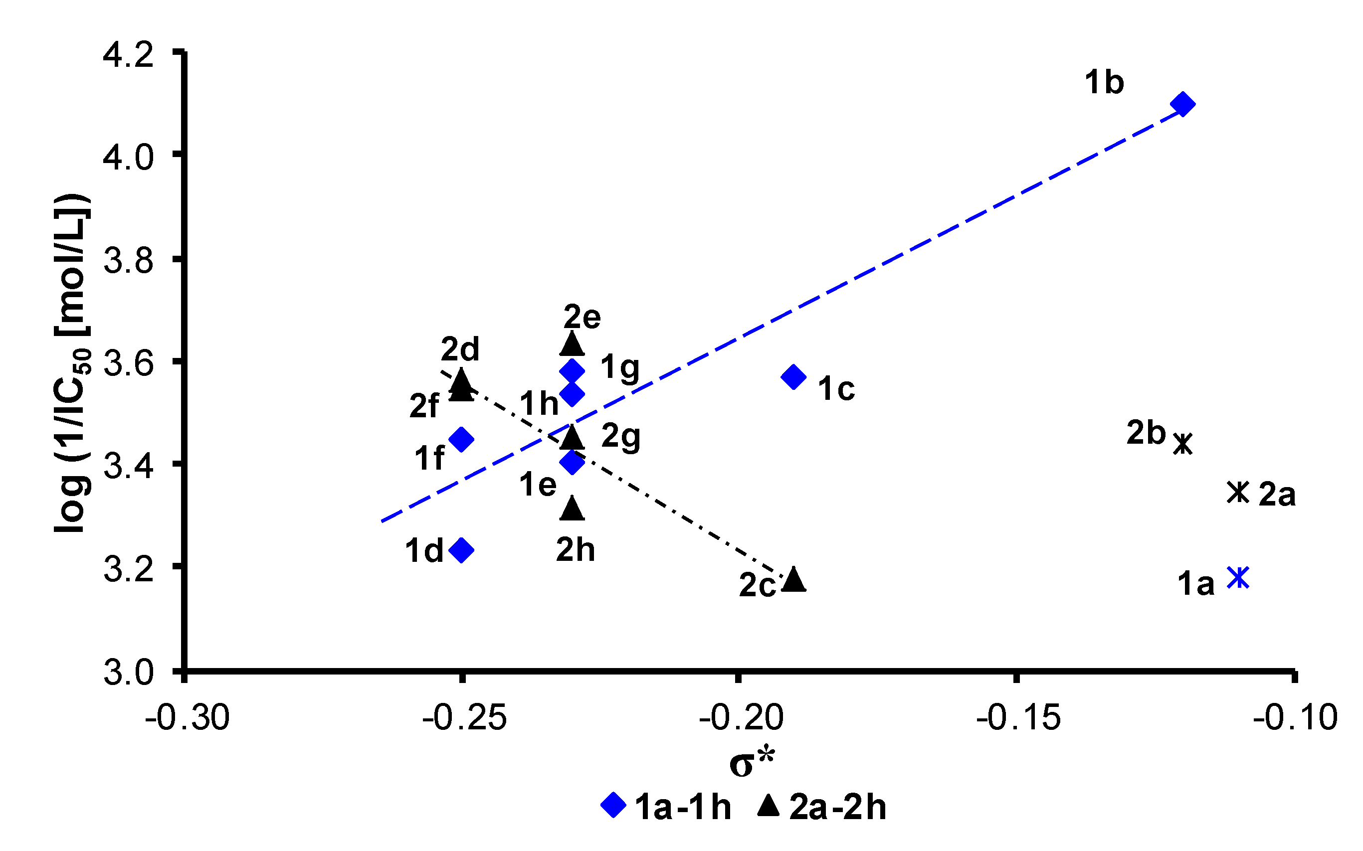 Molecules 22 01199 g003