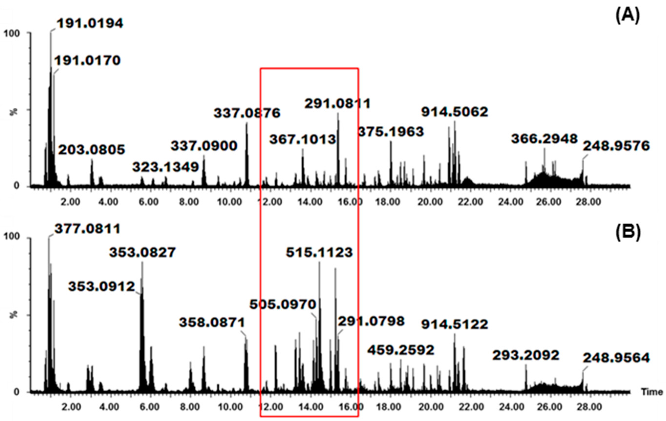 Molecules 22 01200 g001