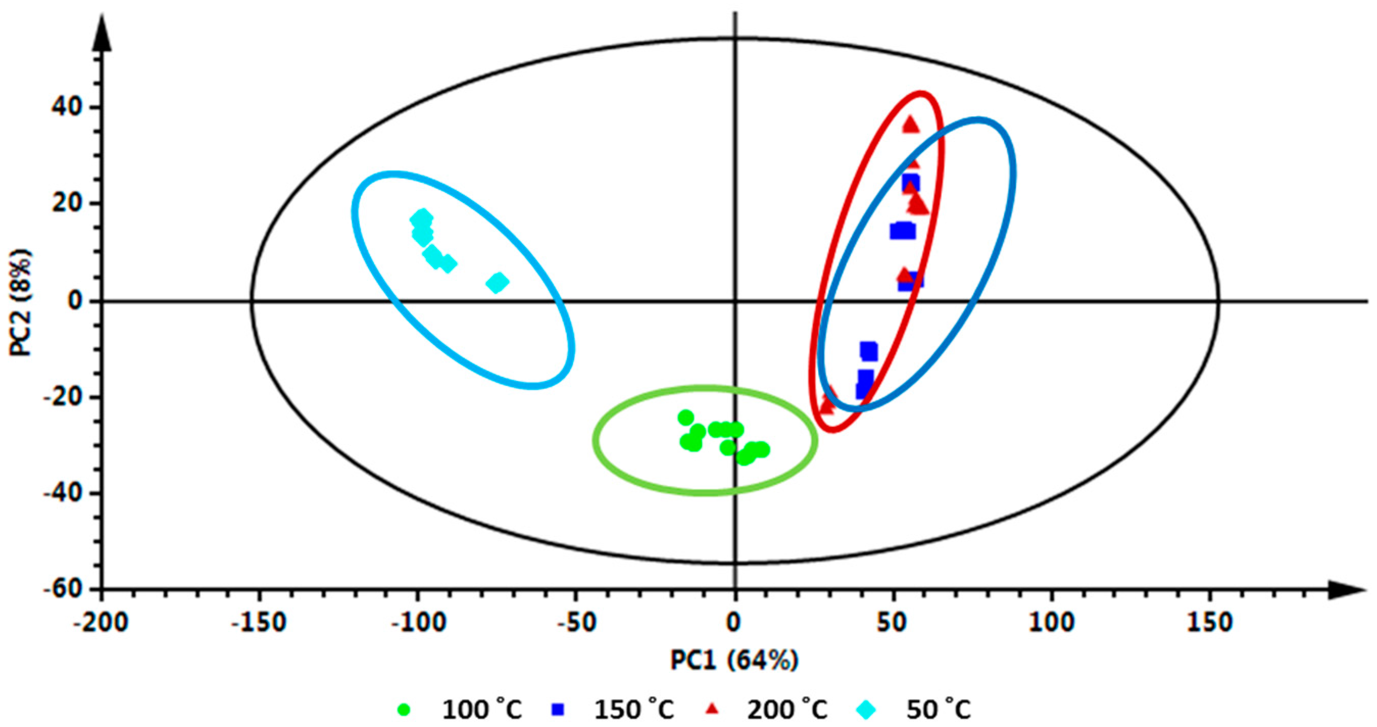 Molecules 22 01200 g002