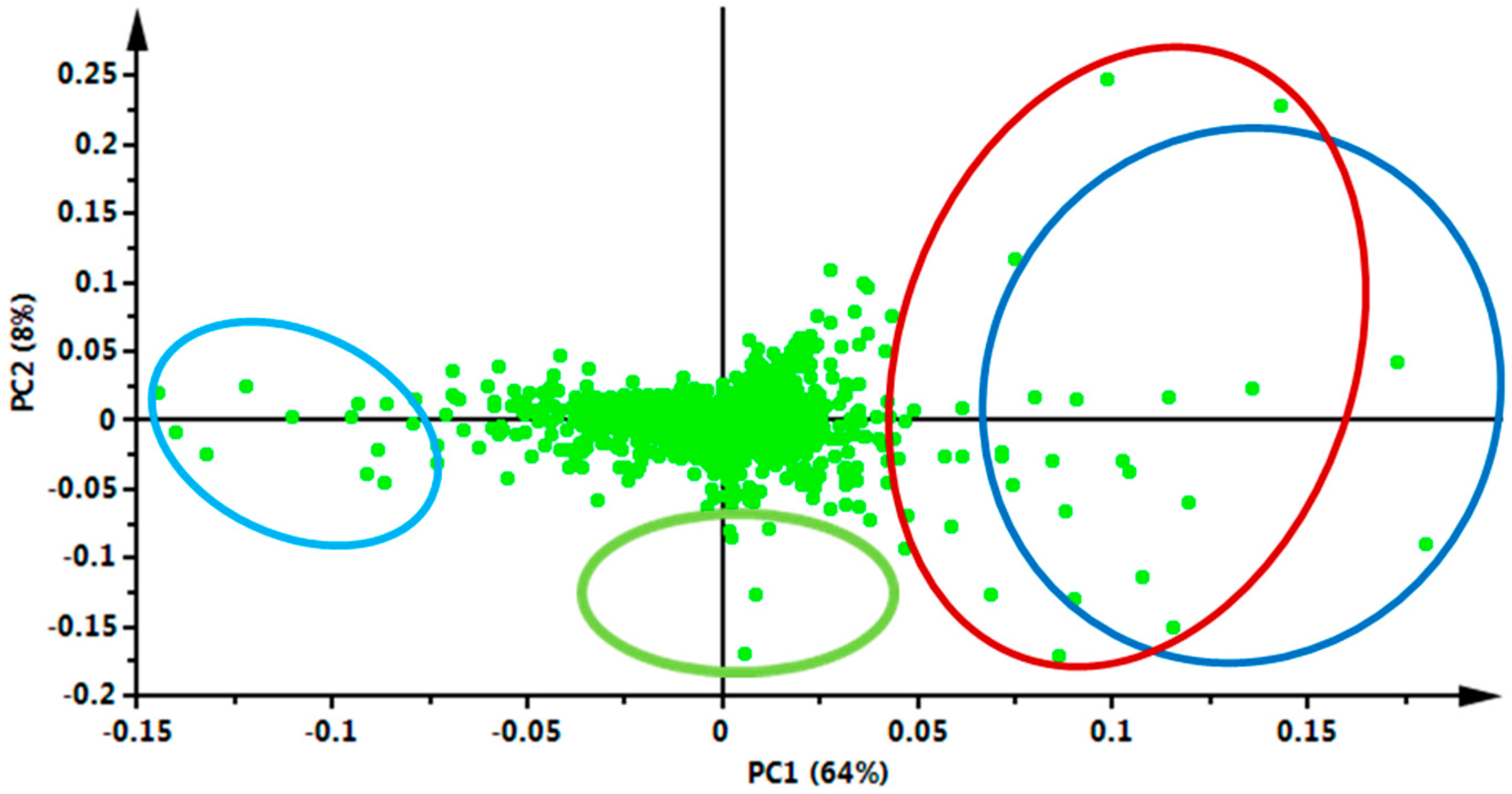 Molecules 22 01200 g003