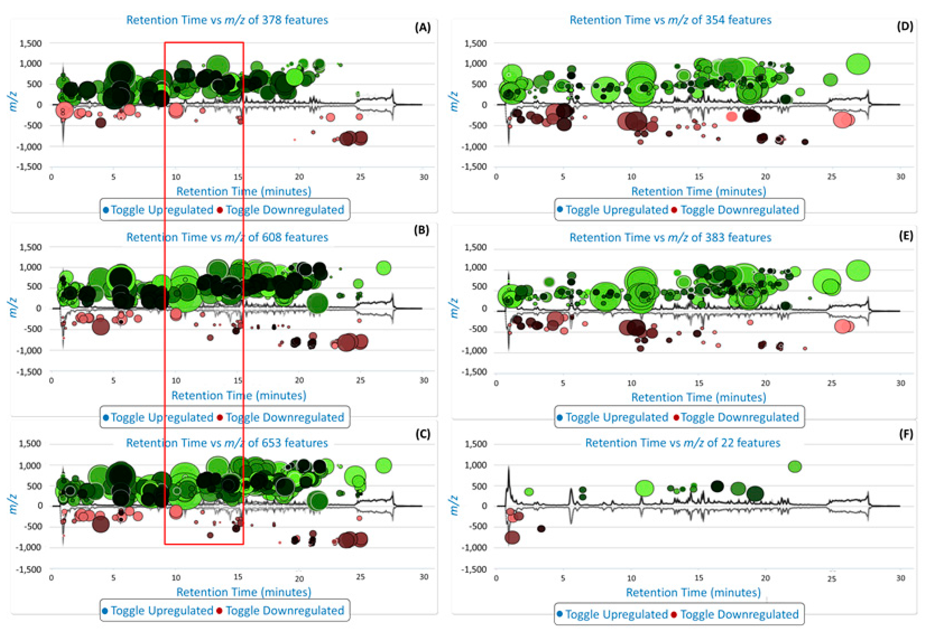 Molecules 22 01200 g005