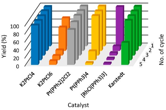 Molecules 22 01203 g001 550