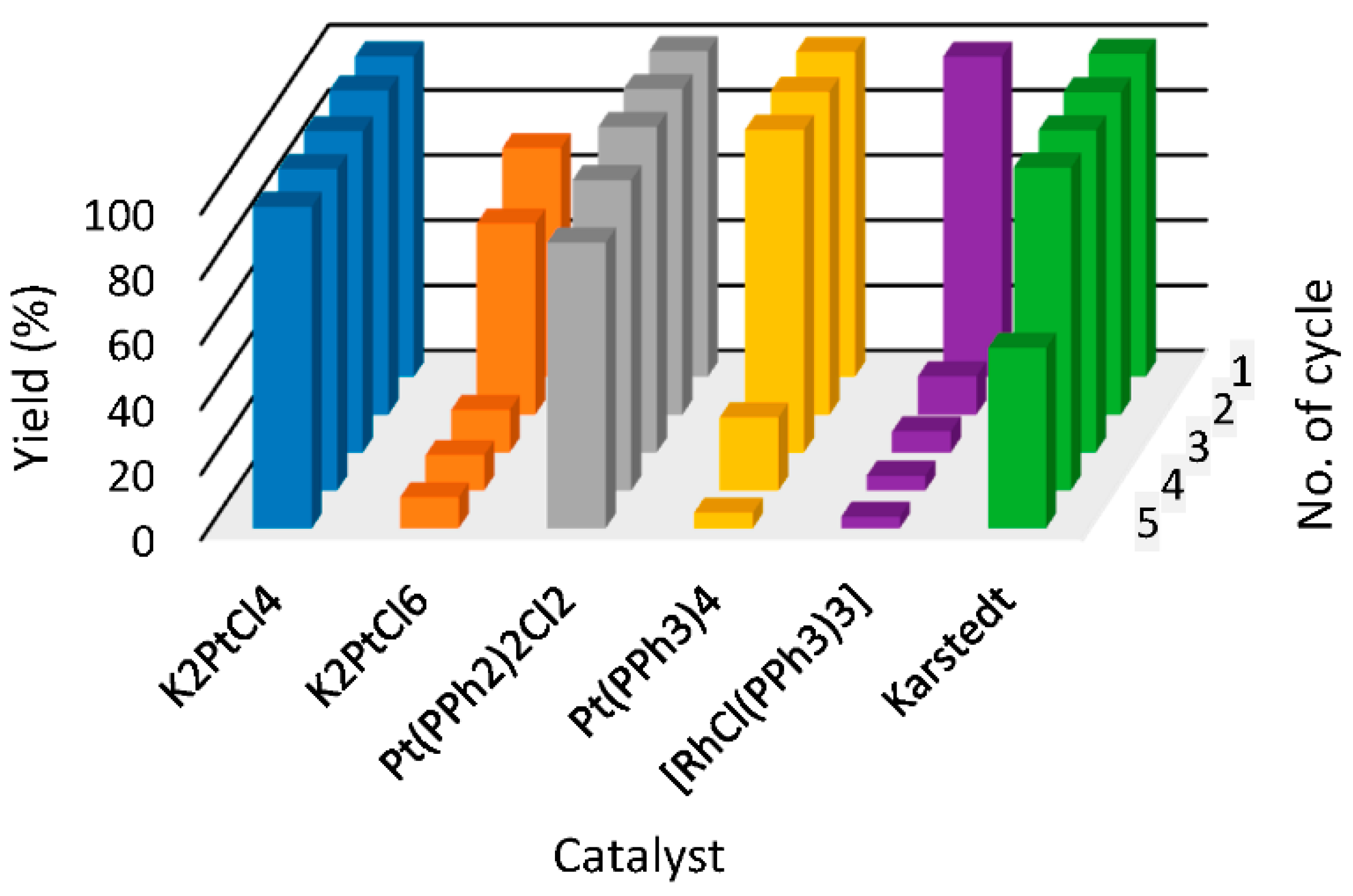 Molecules 22 01203 g001