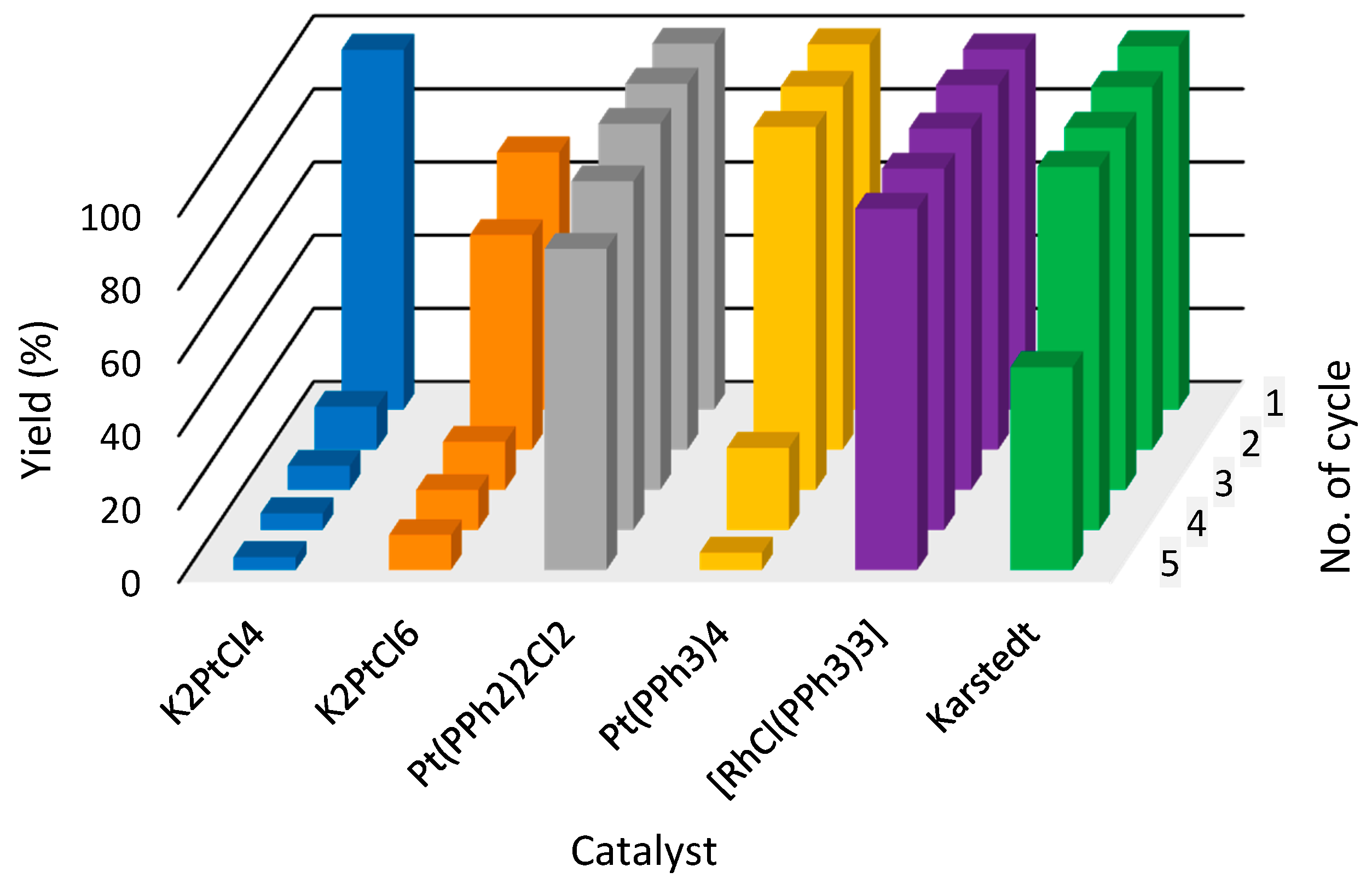 Molecules 22 01203 g002