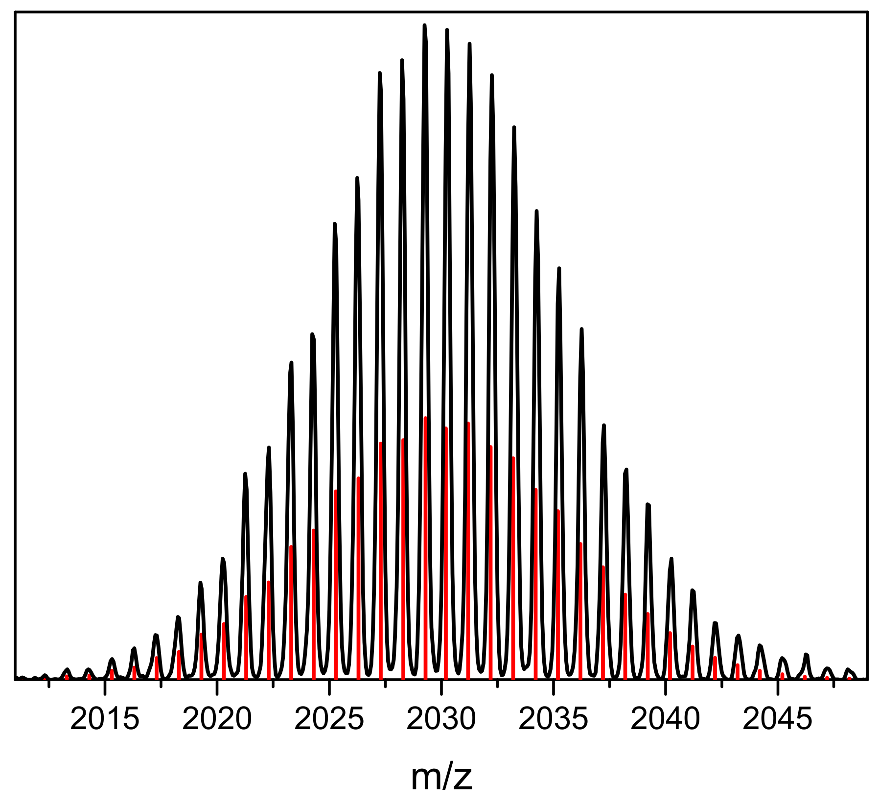 Molecules 22 01204 g001