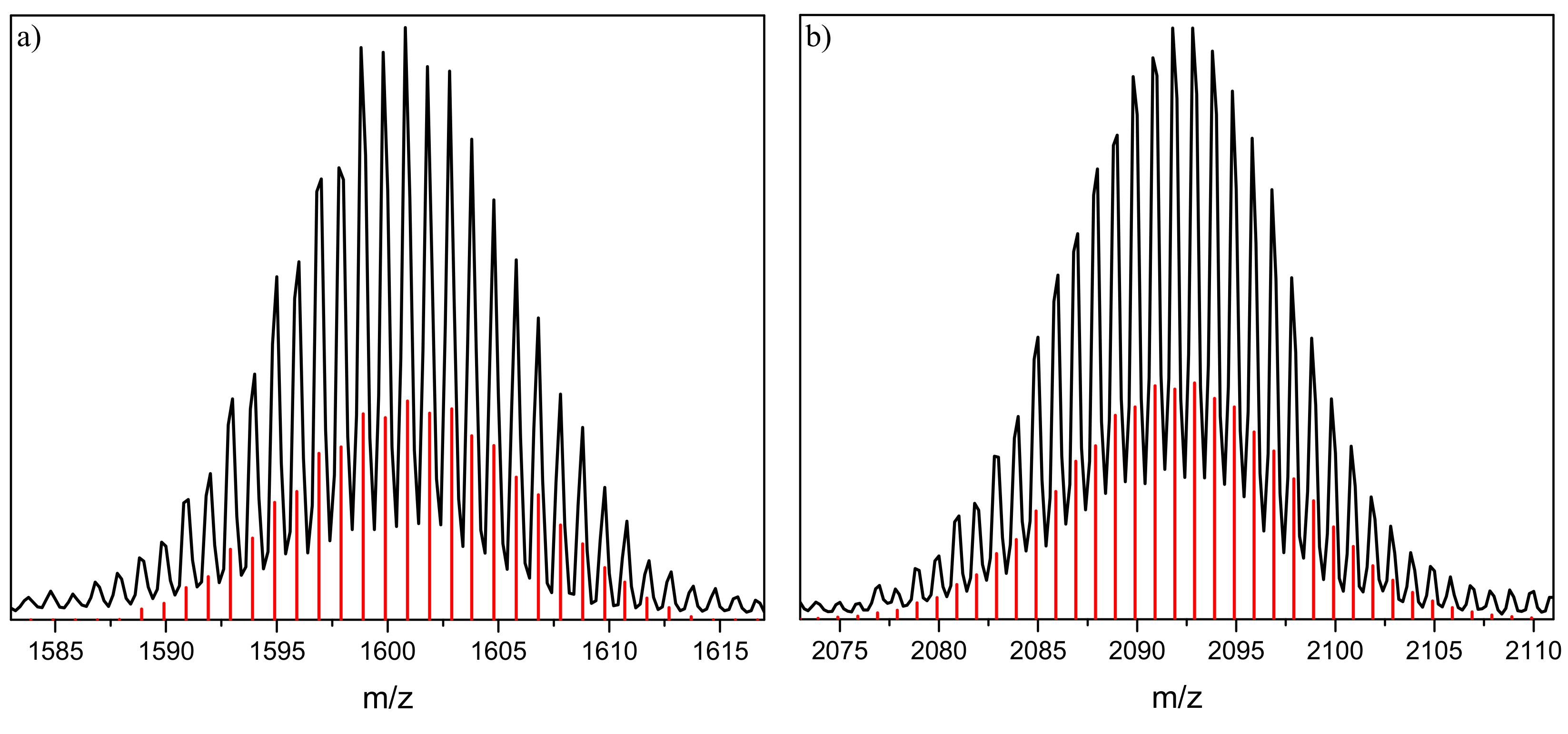 Molecules 22 01204 g004