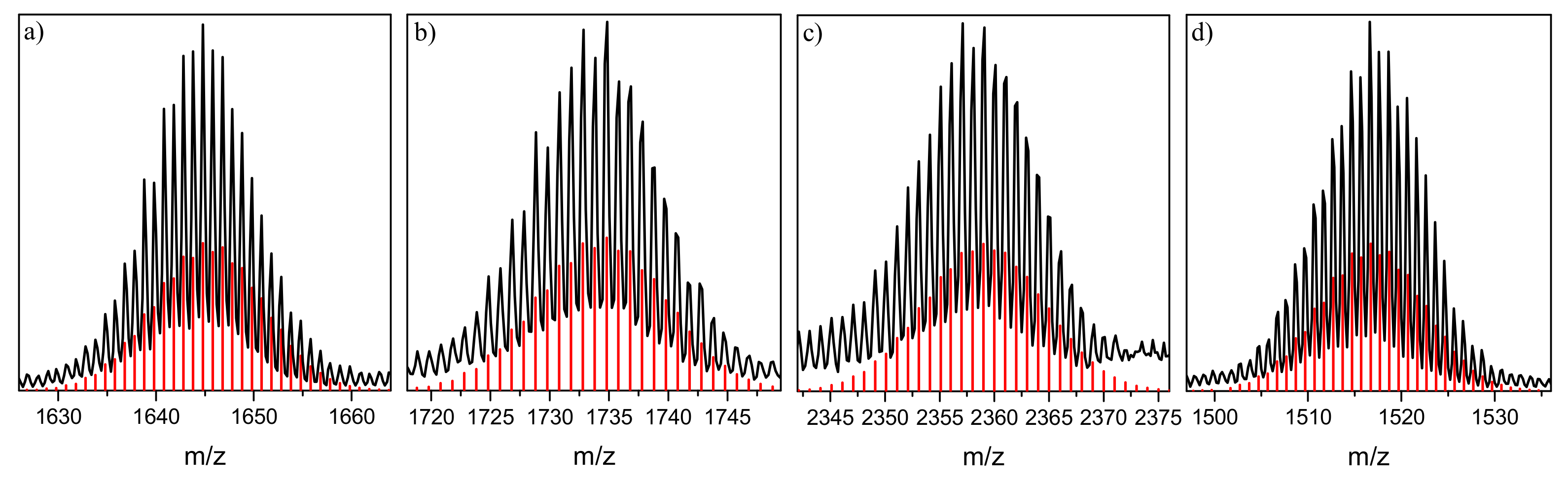 Molecules 22 01204 g006