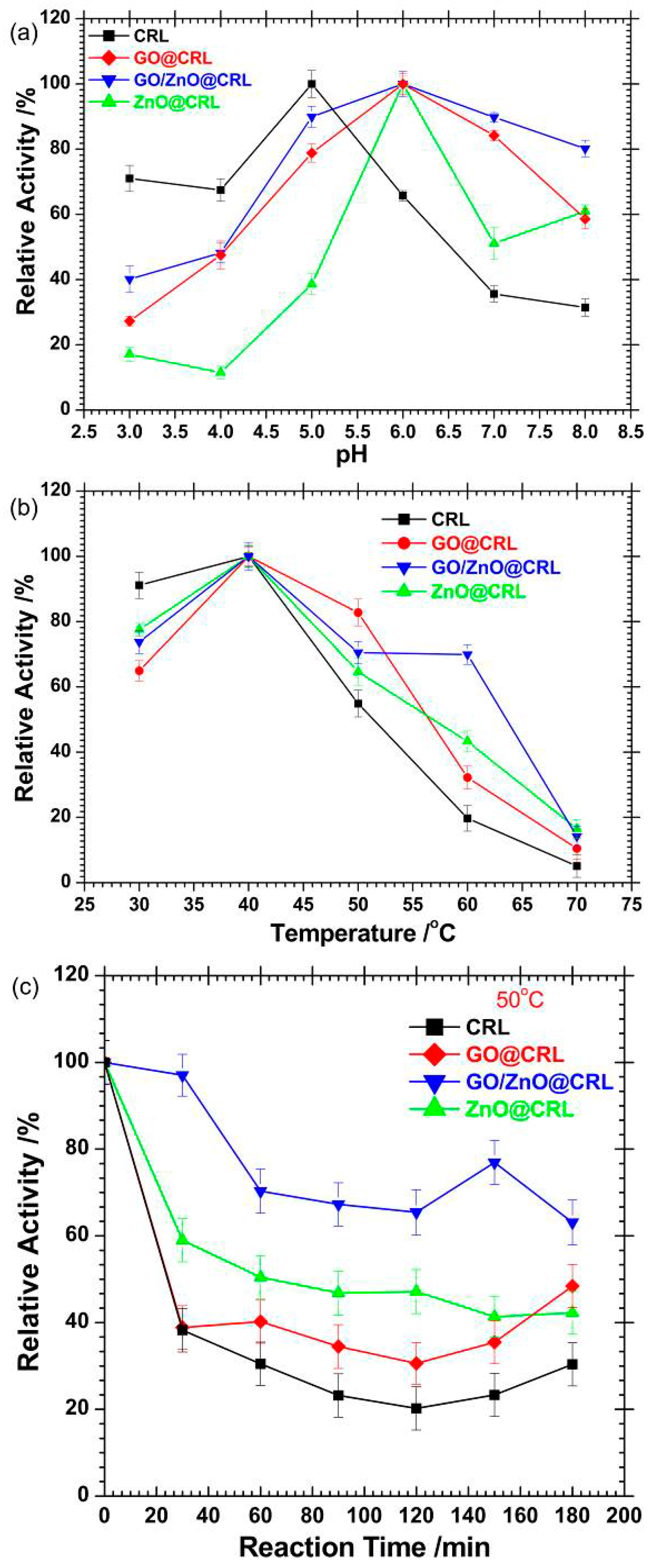 Molecules 22 01205 g005