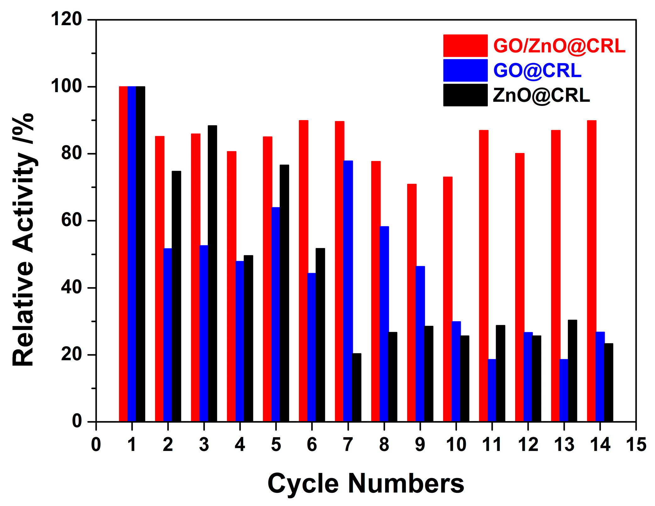 Molecules 22 01205 g006