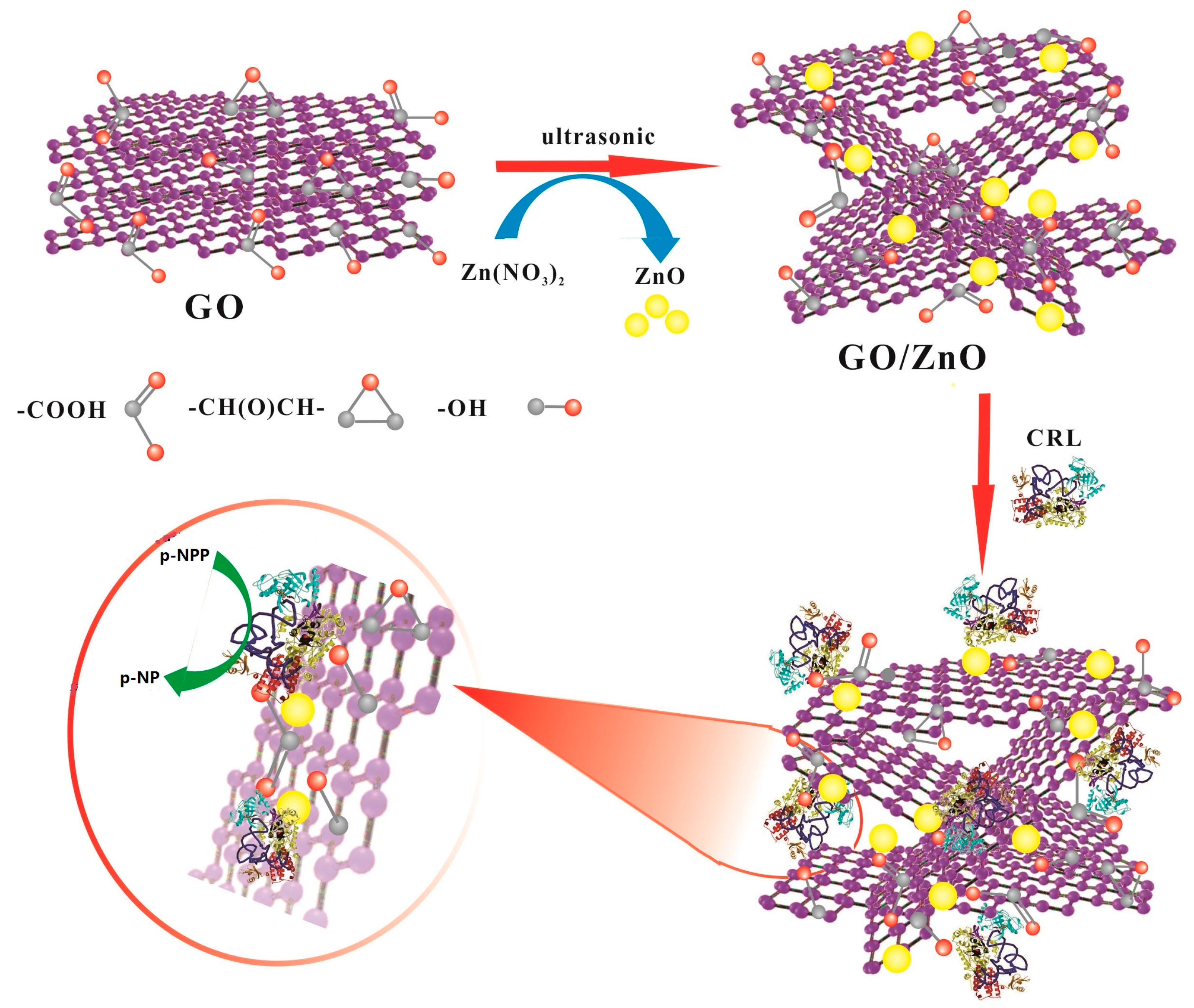 Molecules 22 01205 sch001