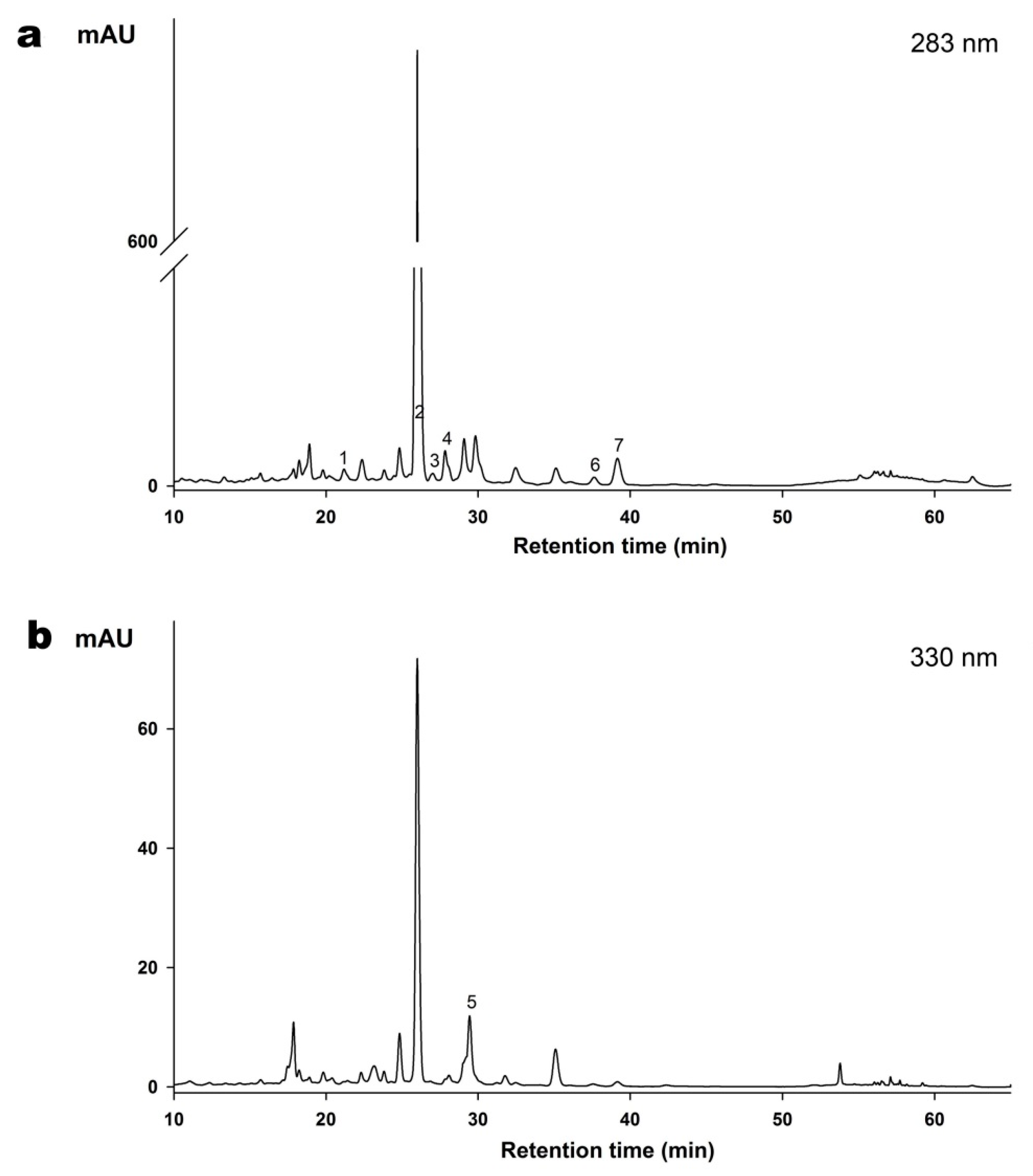 Molecules 22 01213 g002