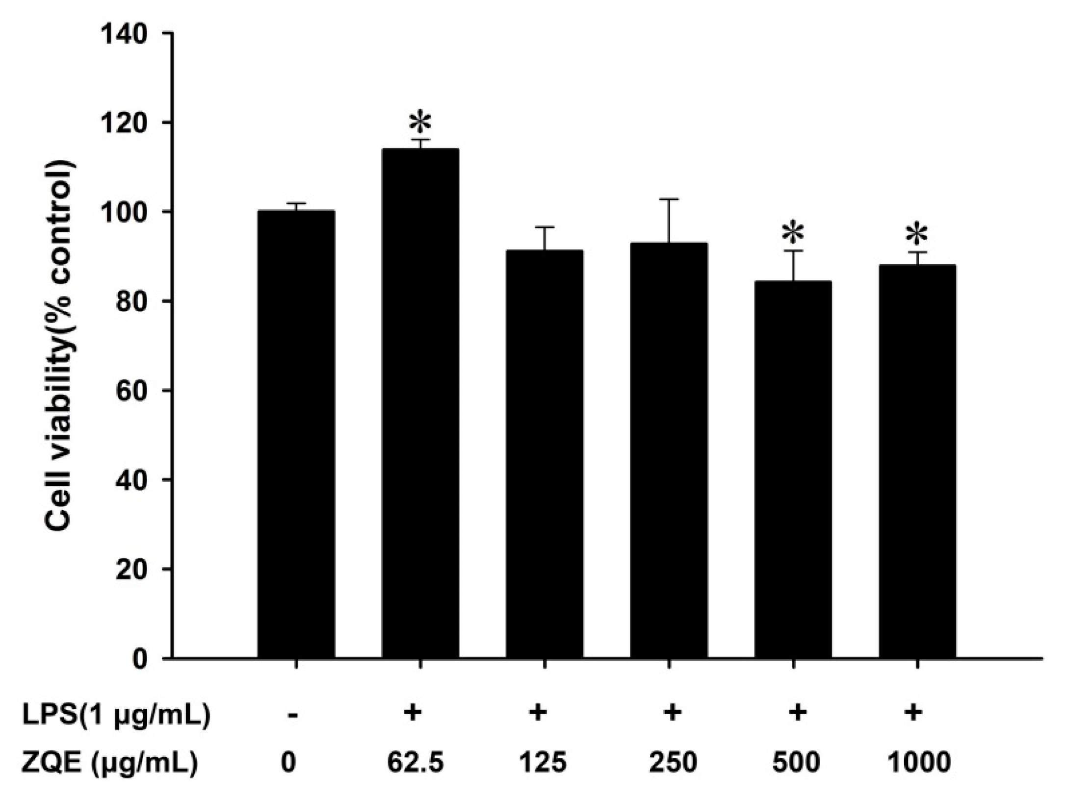 Molecules 22 01213 g003