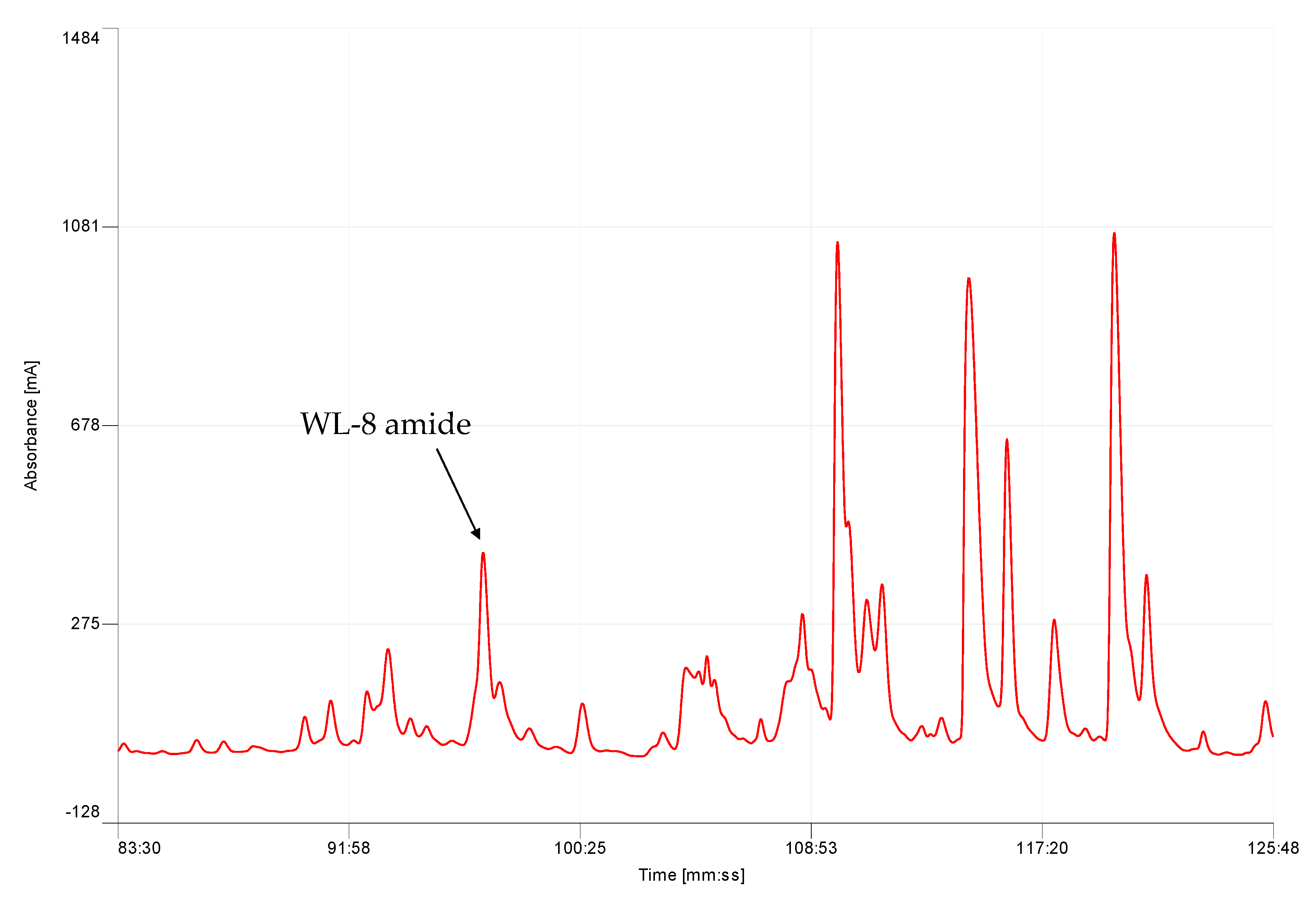 Molecules 22 01215 g001 Molecules 22 01215 g001