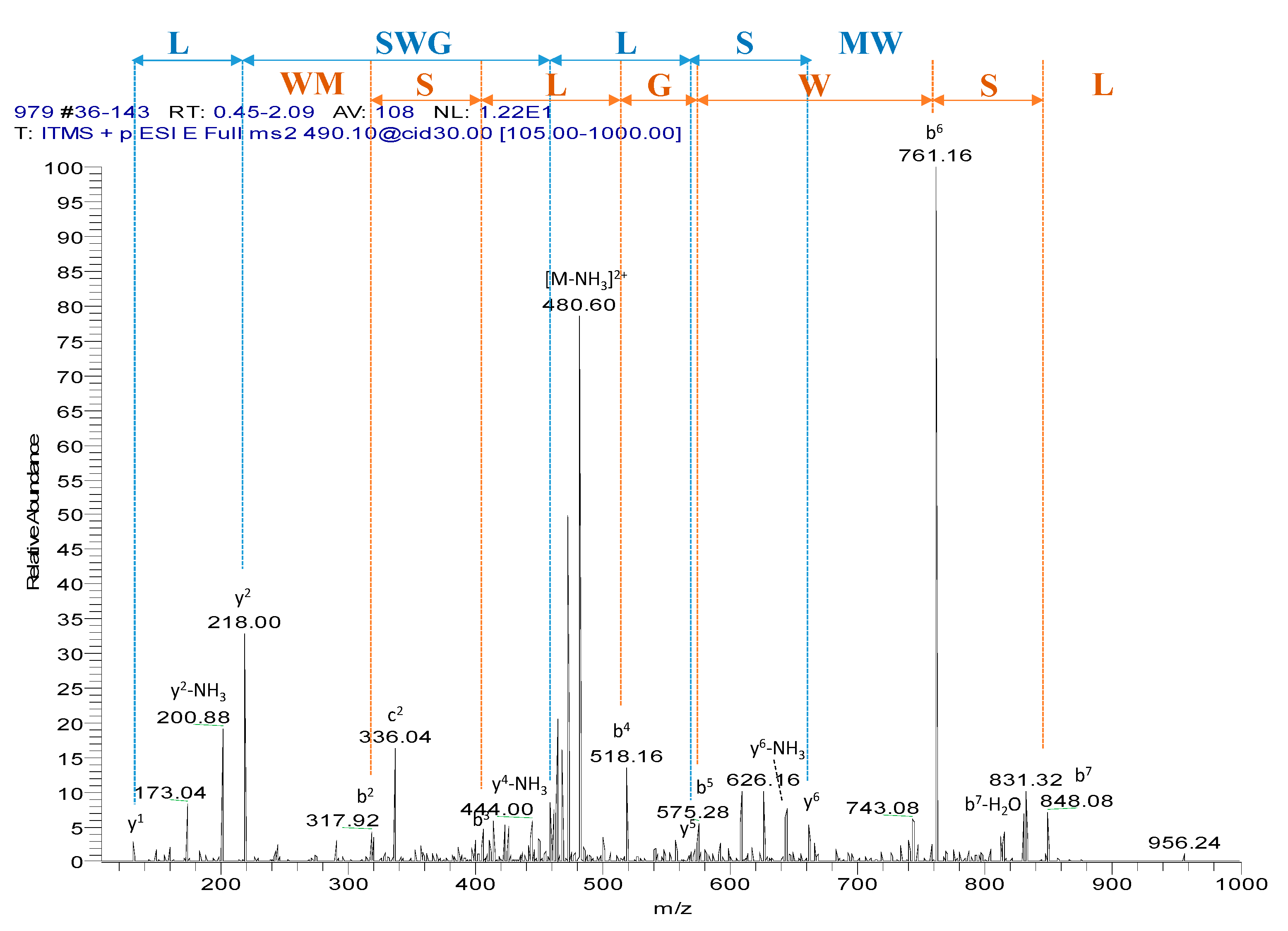 Molecules 22 01215 g002 Molecules 22 01215 g002