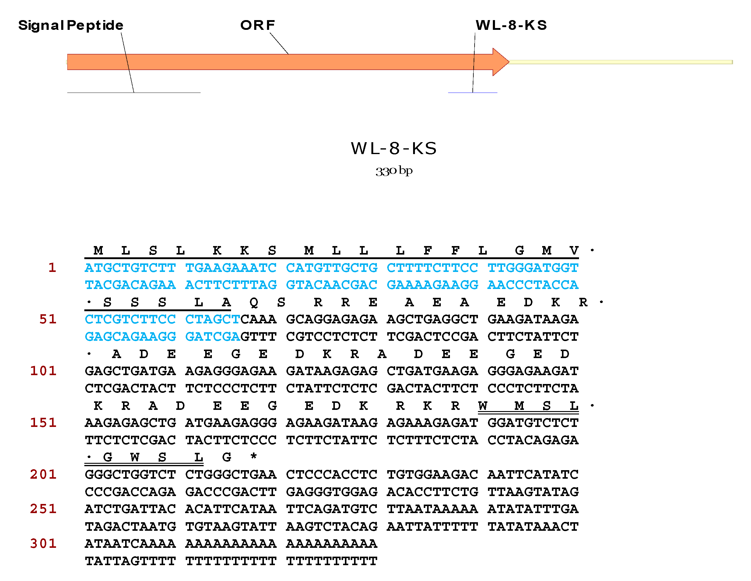 Molecules 22 01215 g003 Molecules 22 01215 g003