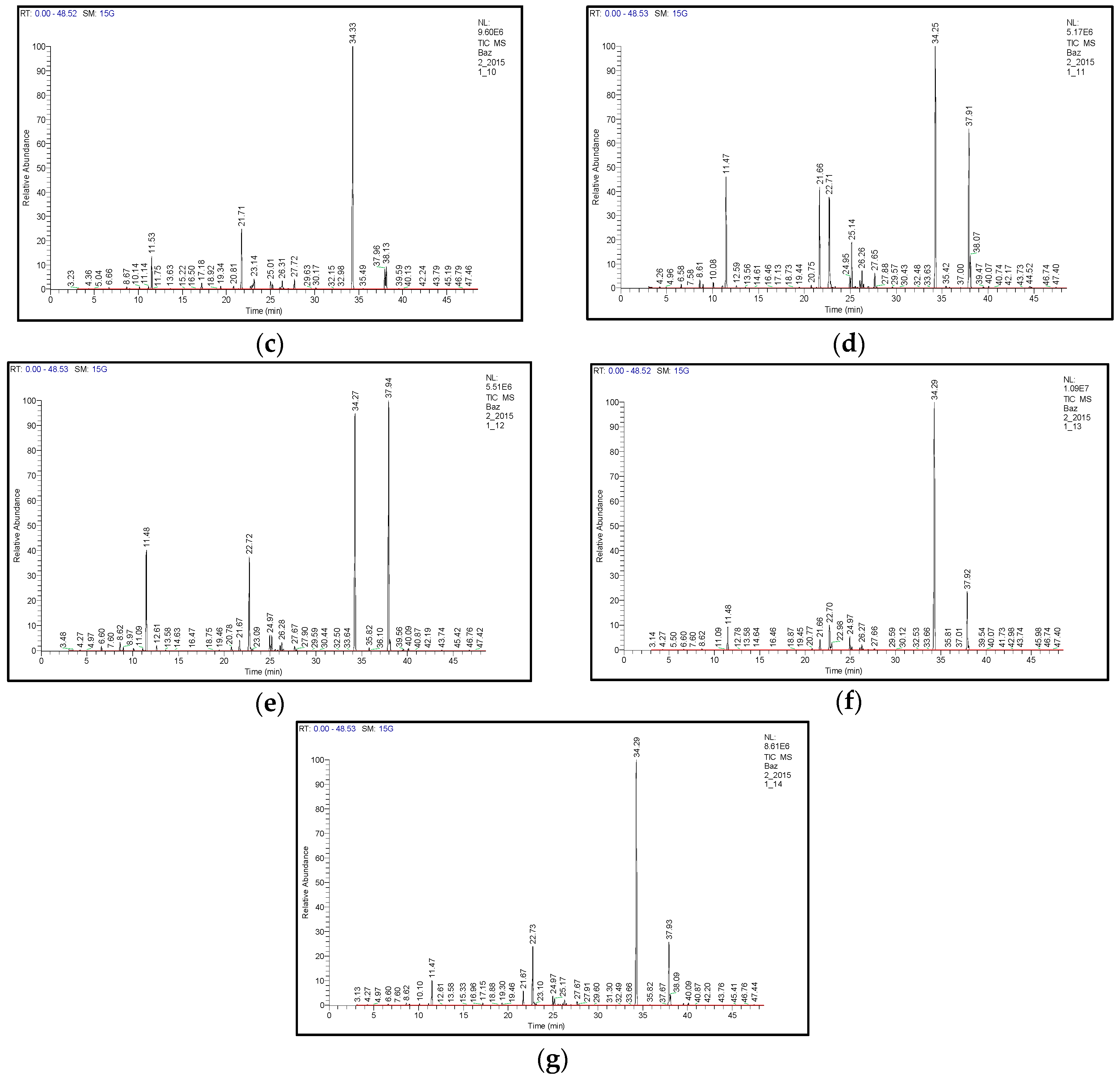 Molecules 22 01221 g001b
