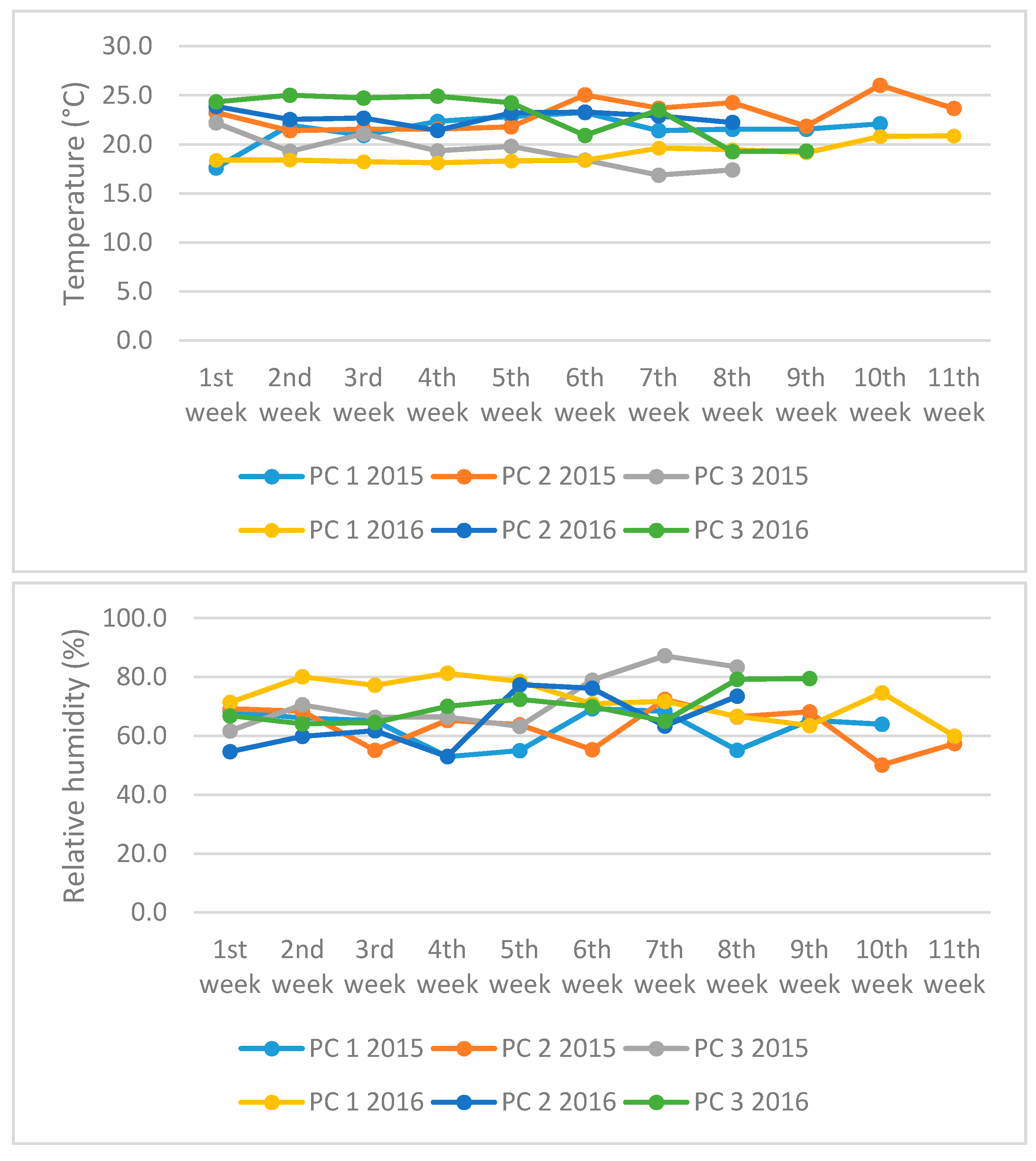 Molecules 22 01221 g002a
