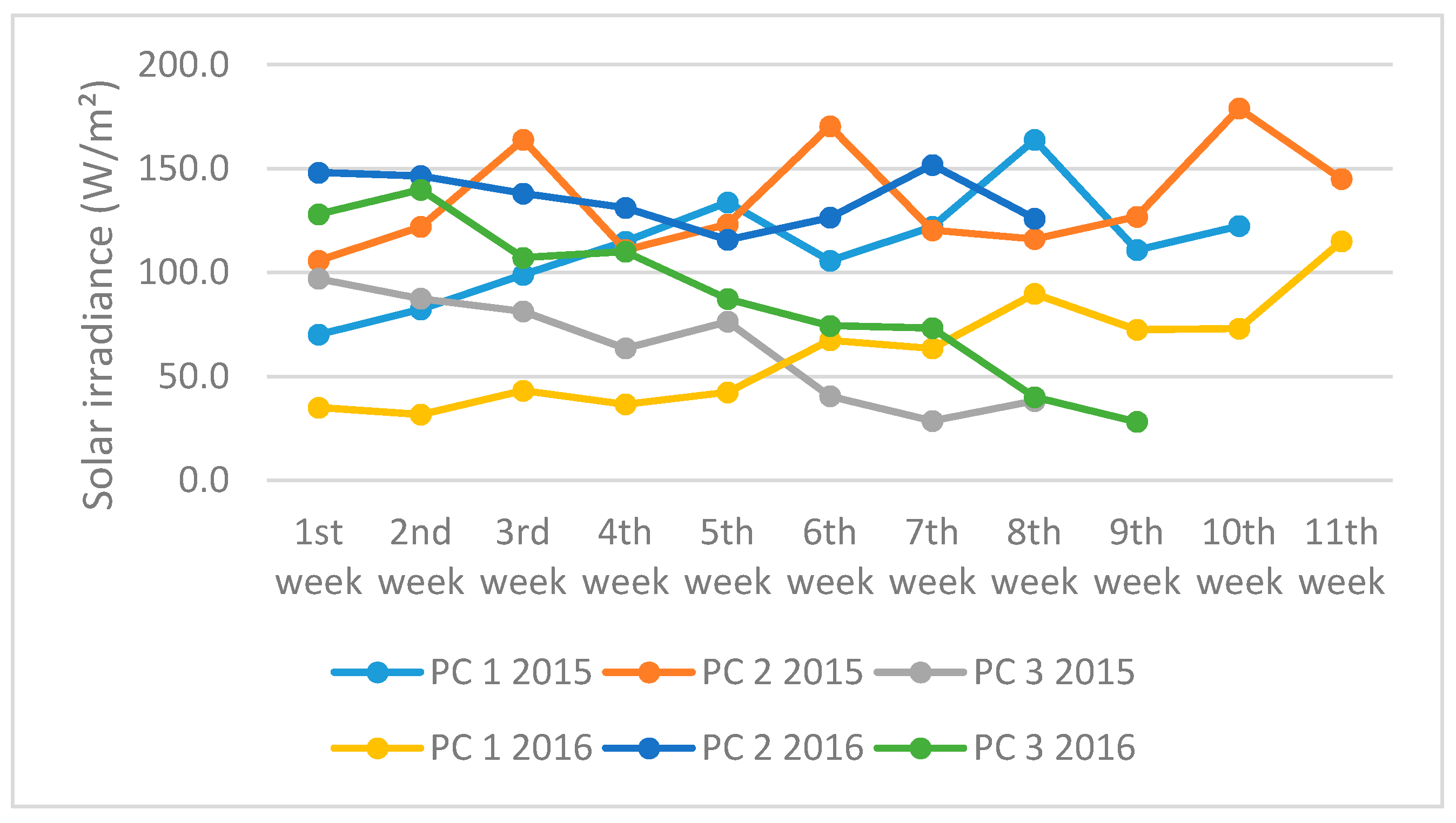 Molecules 22 01221 g002b